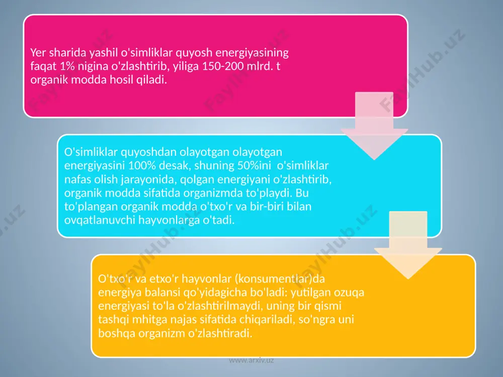 rik organizmlar uchun zarur sharoitlarni yaratishda juda muhim rol o`ynaydi. o`rmonlar tabiatdagi iqlim va suv balansini boshqaruvchi omildir. o`rmon va daraxtzorlarning qishloq xo`jaligi uchun ahamiyati juda katta. ular maydonlardagi iqlimni yaxshilaydi. suv bug`lanishi kamaytiradi va hosildorlikni oshiradi. daraxtlar o`g`it va ximikatlar oqimini to`xtatadi va ulardan tuproqni tozalaydi. www.arxiv.uz hayvonot olami deganda biz hayvonot olamida mavjud bo`lib tabiiy erkin sharoitda yashayotgan hayvon galalarini, shuningdek suv va cho`lda yashovchi barcha yovvoyi hayvonlarning majmuasini tushunamiz. hayvonot olamiga berilgan bu ta'rif 1997 yil 26 dekabrda qabul qilingan "hayvonot olamini muhofaza qilish va undan foydalanish to`g`risida"gi qonunning mazmunidan kelib chiqadigan hayvonot olami yuridik tushunchasining aynan o`zidir. hayvonot dunyosi muhofazasini ikki ma'noda tushunmoq lozim. 1) hayvonot olamini muhofaza qilish; 2) hayvonot olamini huquqiy muhofaza qilish. bu tushunchalar ko`rinishidan bir xildagi maqsad ya'ni muhofazani nazarda tutsada, ammo ma'no va mazmun jihatdan bir-biridan farq qiladi. o`zbekiston respublikasi vazirlar mahkamasining 28.10.2004 yil 508-sonli «biologiya resurslaridan oqilona foydalanish, ularni o`zbekiston …
