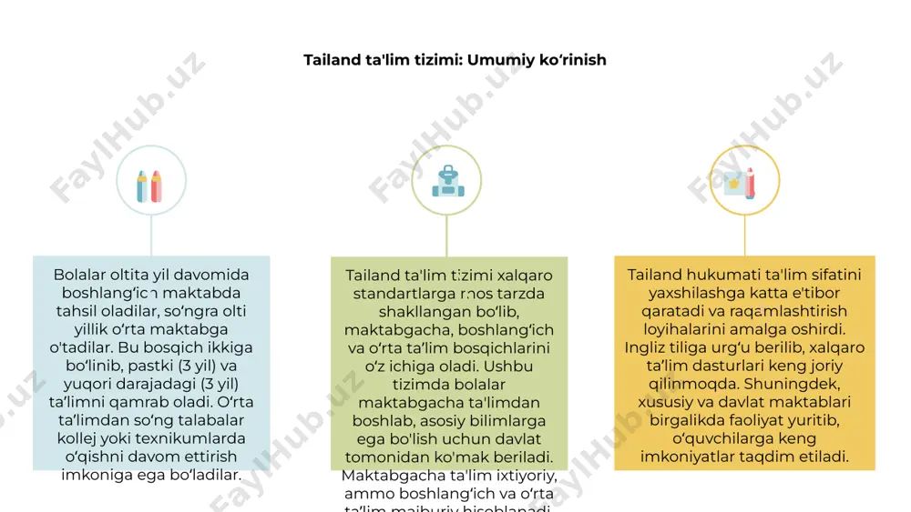 rmalarda o'tkazilib, o'quvchilarning bilim darajasi oshirilmoqda. 1 interfaol ta'lim vositalari, raqamli kutubxonalar va mobil ilovalar o'quvchilarga bilimlarni yanada samarali o'zlashtirish imkonini bermoqda. bu yangicha yondashuv foydalidir. 3 zamonaviy texnologiyalar orqali o'qituvchilarning malakasi oshirilmoqda. ta'limda virtual real nostandart yechimlar joriy qilinmoqda va natijadorlik sezilarli darajada oshmoqda. ta’limdagi muammolar va islohotlar tailand ta'lim tizimida asosiy muammo sifatida teng ta'lim imkoniyatlarining yo'qligi qayd etiladi. qishloq joylarda bu holat ayniqsa keskin. 01 pedagoglarning malaka darajasi turlicha bo'lib, sifatli o'qituvchilarga ehtiyoj yuqori. shuningdek, zamonaviy metodlardan foydalanish hali yetarli emas. 02 so'nggi yillarda hukumat ta'limda islohotlar o'tkazmoqda. raqamli texnologiyalarni joriy qilish va maktab infratuzilmasini yaxshilashga e'tibor qaratilmoqda. 03 tailand ta’limi: xalqaro reytinglar va hamkorlik tailand ta’lim tizimi janubi-sharqiy osiyoning eng rivojlangan tizimlaridan biridir. bu tizim maktabgacha ta’limdan oliy ta’limgacha qamrab oladi. tailand nufuzli xalqaro reytinglarda yuqori o’rinlarni egallaydi. universitetlari qs va times higher education reytinglariga kiritilgan, ta’lim sifati yuqori baholanadi. mamlakat ko‘plab xorijiy oliygohlar bilan hamkorlik …