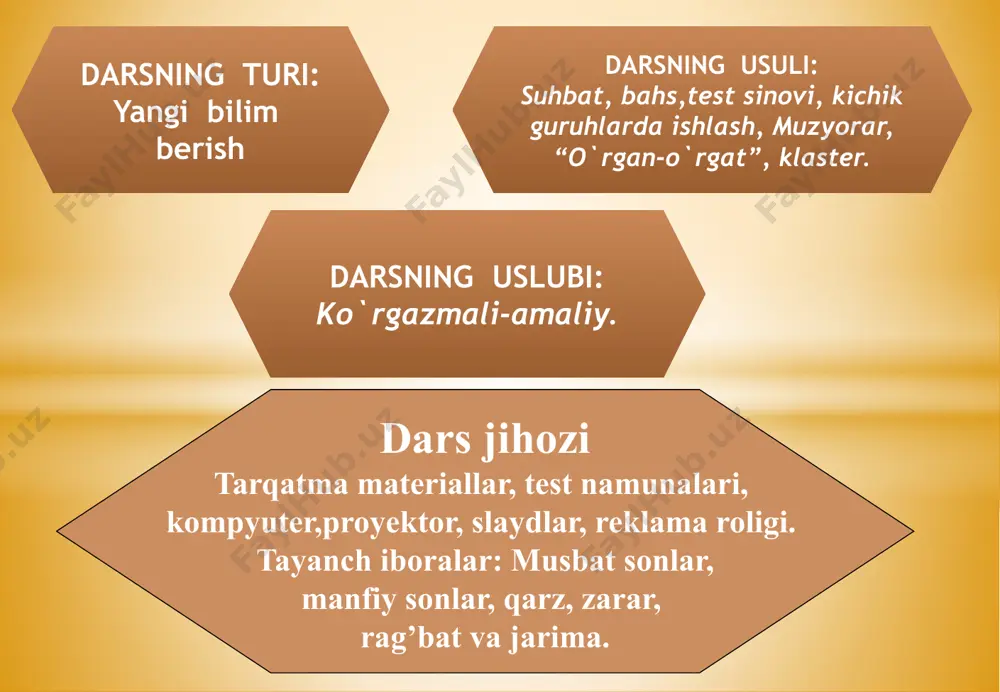 . uning balandligi dengiz sathidan +8848 metr yuqorida. manfiy sonlar faqatgina chuqurlikni, havo haroratining sovuqligini bildiribgina qolmasdan, balki qarz va zararni ham ifodalashi mumkin. masalan; sotuvchi 1000 so’m zarar ko’rsa (-1000) deb yozish mumkin. o’quvchilar jismoniy tarbiya darslarida yoki sport musobaqalarida, turli o’yinlarda g’oliblar rag’bat, yutqazganlar esa jarima bali olishi mumkin. faraz qilaylik, bir o’yinda 6 ball, ikkinchi o’yinda 4 ball oldingiz. jami to’plagan balingizni qo’shish bilan aniqlaymiz. (+6)+ (+4)=(+10) yoki 6+4=10 kabi yozamiz. yana bir o’yinda 5 ball, ikkinchi o’yinda 3 ball jarima oldingiz deylik. umumiy balingizni qo’shish bilan aniqlaymiz. agar jarima ballari oldiga “-” (minus) ishorasini qo’ysak, jami jarima bal (-5)+(-3)= (-8) hosil bo’ladi. demak, ikkita manfiy sonni qo’shish uchun, ularning modullarini qo’shish va hosil qilingan son oldiga “-” ( minus ) ishorasini qo’yish kerak. образец текста второй уровень третий уровень четвертый уровень пятый уровень masalan: 1. -7+(-11)=-18 chunki 2. -9+(-15)=-( ) 3. -28+0=-( ) manfiy sonlarni qo’shish …