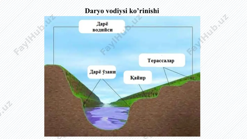 daryo vodiylarining geologo-gidrogeologik kesimini tuzish - Page 4