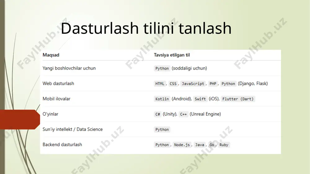 umpy va pandas (o‘zbekcha tushuntirish) kaggle learn – pandas va numpy 4-bosqich: statistika va matematik asoslar 📌 kerakli tushunchalar: o‘rtacha, median, standart og‘ish tarqatishlar (distribution), korelyatsiya regressiya, ehtimollar 📚 tavsiya etiladi: khan academy – statistics (ingliz) 3-bosqich: ma’lumotlarni vizuallashtirish 📌 kutubxonalar: matplotlib seaborn plotly 🎯 maqsad: grafiklar, diagrammalar chizish tahlillarni ko‘rinarli qilish 🎓 kurslar: data visualization with python (freecodecamp) 5-bosqich: machine learning (ml) 📌 o‘rganiladigan asosiy tushunchalar: doimiy (supervised) va noto‘g‘ri (unsupervised) o‘rganish regression, classification, clustering model tayyorlash, test qilish 📦 kutubxonalar: scikit-learn tensorflow yoki pytorch (keyinroq) 🎓 kurslar: freecodecamp – machine learning full course google – machine learning crash course 6-bosqich: loyihalar yaratish amaliyot har doim nazariyadan ustun! 🛠 g‘oyalar: uyali telefon narxini bashorat qilish kredit olish mumkinligini aniqlovchi model film tavsiya tizimi so‘zlarni aniqlovchi ai (nlp loyihalari) 7-bosqich: git + github, portfolio va intervyu tayyorlov git orqali versiya nazorati github’ga kodlaringizni yuklash portfolio sayt yaratish resume tayyorlash va …