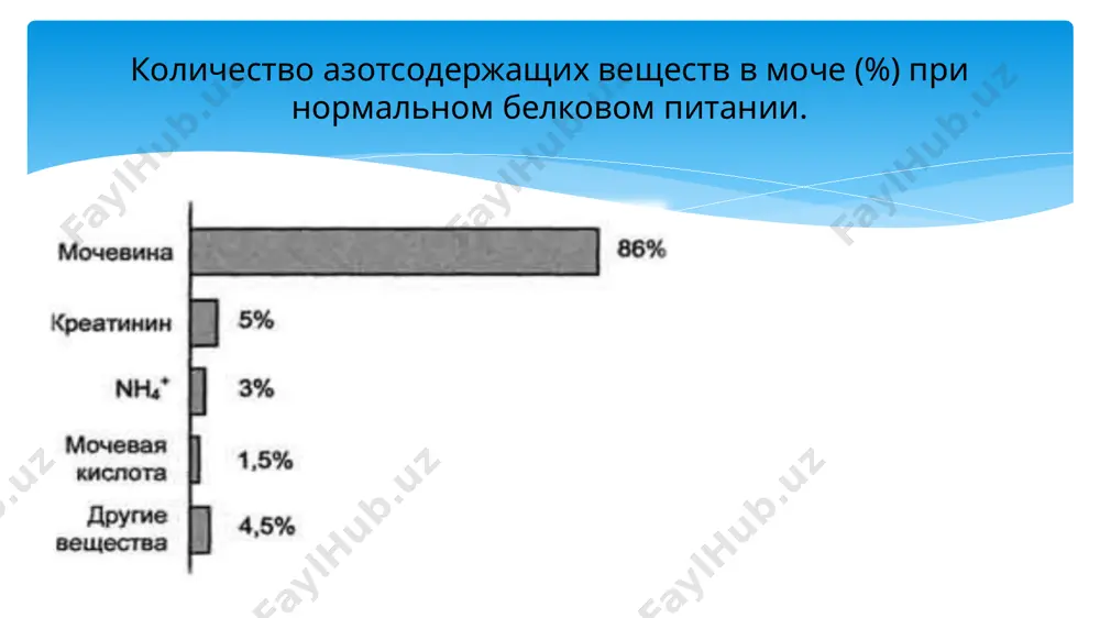 ции движений, тахипноэ, дыхательный алкалоз. могут развиться печёночная недостаточность, лёгочные и внутричерепные кровоизлияния. - наиболее частой является гипераммониемия типа ii, связанная с недостатком орнитин-карбамоилтрансферазы. заболевание рецессивно, сцеплено с х-хромосомой. у матери также наблюдается гипераммониемия и отвращение к белковым продуктам. при полном дефекте фермента наследственные гипераммониемии имеют раннее начало (в период до 48 часов после рождения). мочевина является конечным продуктом метаболизма белкового азота. она синтезируется во время цикла образования мочевины в печени из аммиака, который образуется вследствие дезаминирования аминокислот. мочевина выводится из организма преимущественно почками, однако минимальное ее количество также выводится через пот и разлагается в кишечнике в результате воздействия бактерий. норма уровня мочевины в крови у здорового человека составляет : дети до 14 лет — 1,8—6,4 ммоль/л взрослые до 60 лет — 2,5—8,32 ммоль/л взрослые старше 60 лет — 2,9—7,5 ммоль/л мочевина является диамидом угольной кислоты. в противоположность аммиаку это нейтральное и нетоксичное соединение. при необходимости небольшая молекула мочевины может …