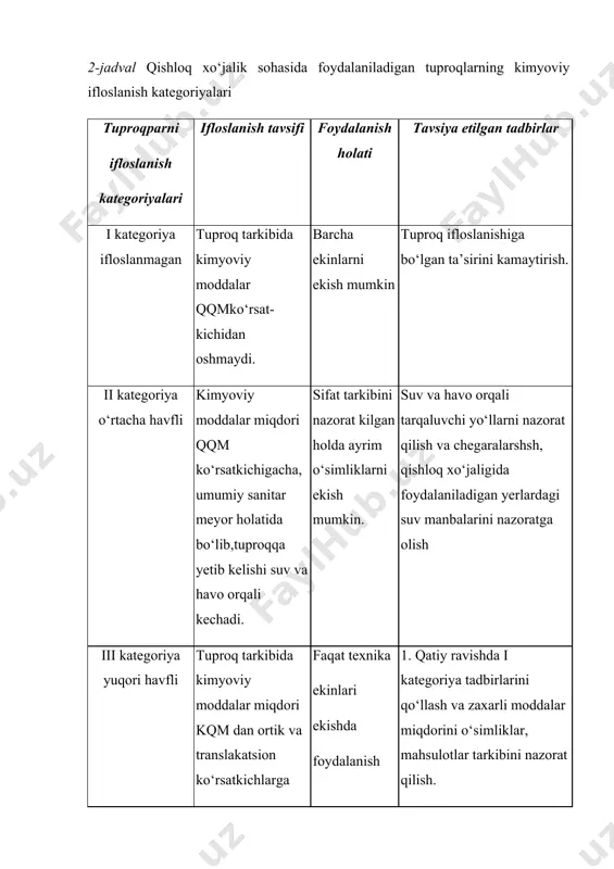 ridagi ko‘rsatkichlar asosida ayrim element va moddalar uchun tegishli ifloslanish darajalari keltiriladi (6-jadval). dunyo olimlari (sl.davidova, v.i.tagasov, 2002 y.) tomonidan turli kimyoviy modsalarning havflilik nuqtai nazaridan stress -indeks ko‘rsatkichlari belgilangan, bunga ko‘ra pestitsidlar - 140, og‘ir metallar - 135, aes chiqindilari - 120, qattiq shakldagi zaharli chiqindilar - 120, metallurgiya materiallari - 90, tozalanmagan oqava suvlar - 85, oltingugurt (ii) - oksidi - 72, neft -72, kimyoviy o‘g‘itlar - 63, organik maishiy chiqindilar - 48, azot oksidlari - 42, saqlanayotgan radioaktiv chiqindilar - 40, shahar chiqindilari - 40, uchuvchan uglevodorodlar - 18, uglerod oksidi - 12 indeks ko‘rsatkichlari bilan belgilangan. i (jadval lyrim kimyoviy modda va elementlarning ifloblanish darajasi elementlar va moddalar ifloslanish darajalari, mshforiga ko‘ra (mg/kg), 1 darajali, ifloslaimagan 2 darajali, kuchsiz 3 darajali, o`rta 4 darajali, i yuqori 5 darajali, juda yuqori bir so‘z bilan aytganda tuproq qogshamini kimyoviy moddalar bilan ifloslanishini oldini olish muhimroq. aks holda tuproq …