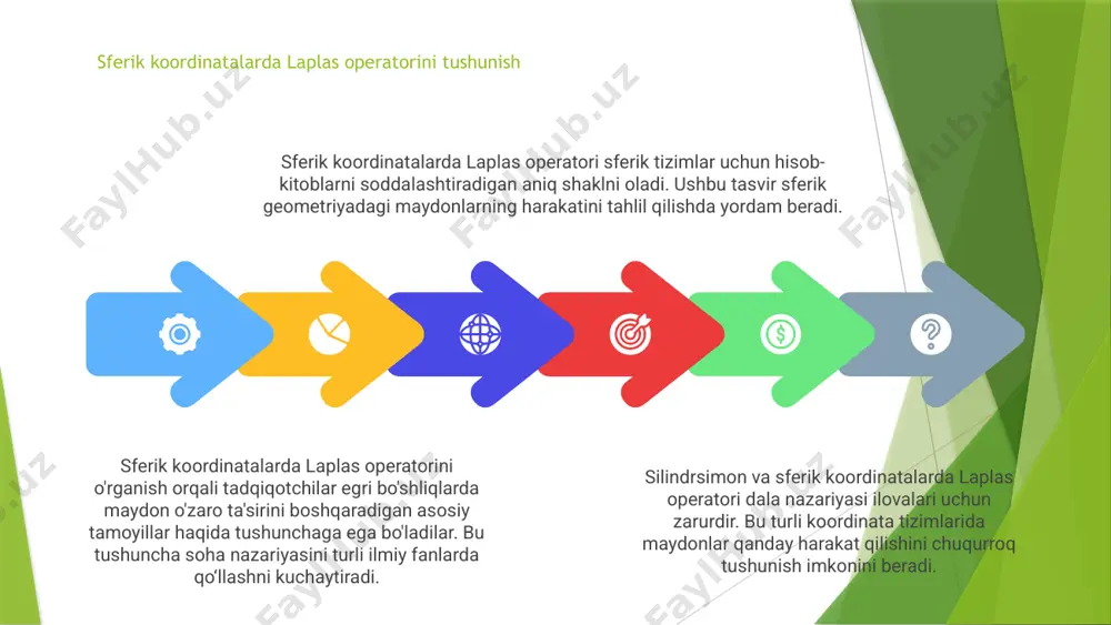 laplas operatorining silindrik va sferik koordinatalarda ifodalanishi. maydonlar nazariyasining tadbiqi - Page 3