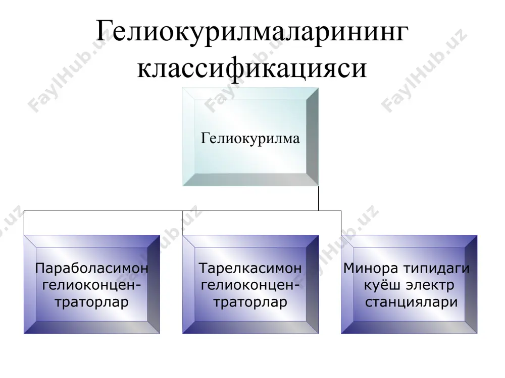 гелиоэнергетика ва геотермал энергия - Page 5