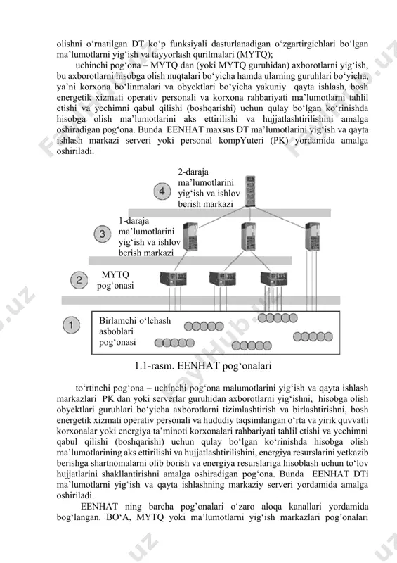 lar tizimlariga o‘tish imkoniyatiga ega bo‘ladilar. elektr energiya iste’molini hisobga olishning qo’llanilishi elektr energiya va quvvat sarflari haqida oshkora va tezkor axborotlarni olish imkonini beradi. bu energiyani tejash texnologiyalarini joriy etish uchun asos hisoblanadi. bundan tashqari, eenhat ning mavjud bo‘lishi elektr energiyaga bo’lgan to‘lovning sifat jihatdan yangi shakllariga o‘tish imkonini beradi. umumiy holda eenhat tuzilmasini quyidagi to‘rtta pog‘onaga ajratish mumkin (1.1-rasm): birinchi pog‘ona – hisobga olish nuqtalari bo‘yicha iste’molchilarning elektr energiyasi parametrlarini (elektrenergiyasi, quvvati iste’moli va boshqalar) o‘lchashni o‘rtacha minimal intervalli yoki uzluksiz amalga oshiriladigan telemetrik yoki raqamli birlamchi o‘lchash asboblari (bo‘a) (hisoblagichlar); ikkinchi pog‘ona – berilgan siklda butun sutka davomida hududiy taqsimlangan bo‘a dan o‘lchash ma’lumotlarini yig’ish, qayta ishlash va yuqori pog‘onalarga uzatishni amalga oshiradigan maxsus o‘lchov tizimlari yoki energiyani hisobga olishni o‘rnatilgan dt ko‘p funksiyali dasturlanadigan o‘zgartirgichlari bo‘lgan ma’lumotlarni yig‘ish va tayyorlash qurilmalari (mytq); uchinchi pog‘ona – mytq dan (yoki mytq guruhidan) axborotlarni yig‘ish, bu axborotlarni hisobga olish …