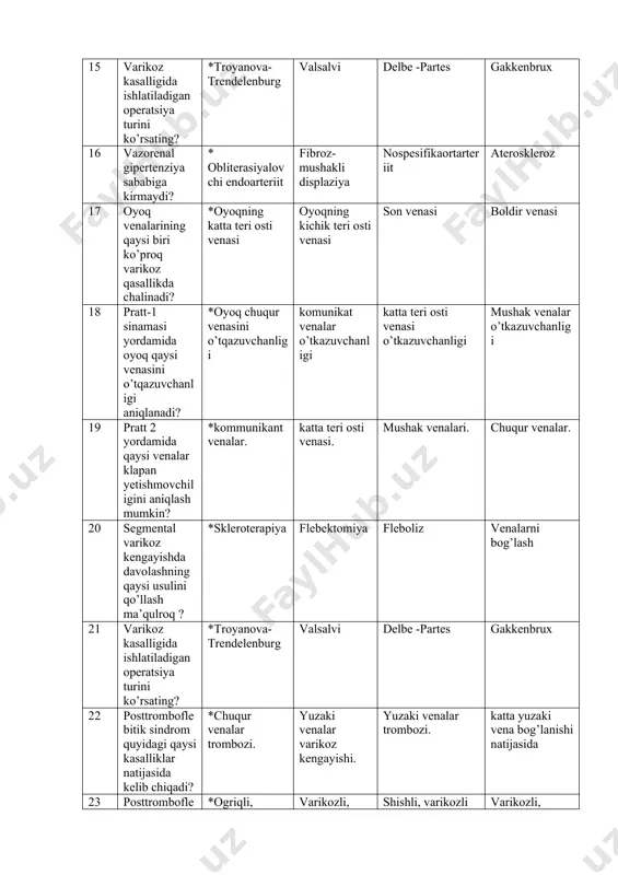 vena bog’lanishi natijasida 23 posttromboflebitik sindromining asosiy turlari? *ogriqli, shishli, varikozli, trofik varikozli, og’riqli shishli, varikozli varikozli, shishli 24 posttromboflebitik sindromning zamonaviy xirurgik davolash turlari? *valvuloplastika linton operatsiyasi flebektomiya auto- va gemovenoplastiqa 25 qaysi sinama yordamida oyoq chuqur venalari o’tqazuvchanligini aniqlash mumkin? *pratt-1 sinamasi pratt-2 sinamasi talman-1 sinamasi sheynis va gakkenbrux sinamasi 26 klippel-trenone sindromi nima? *arterio-venoz oqma oyoq chuqur venalar displaziyasi qo’ltiq osti venasi o’tkir trombozi oyoq yuzaki venalar varikozi 27 parksa-veber-rubashov sindromi nima? *oyoq chuqur venalar displaziyasi oyoq chuqur venalar trombozi qo’ltiq osti venasi o’tkir trombozi oyoq yuzaki venalar varikozi 28 pedjet-shretter-kristelli sindromi qaysi yoshdagi odamlarda ko’proq uchraydi?. *15-35 yoshlarda 5-35 yoshlarda 20-40 yoshlarda 40-60 yoshlarda 29 posttromboflebitik sindromni qaysi kasallik bilan dif. diagnostiqa qilishi kerak? *parksa-veber-rubashov sindromi isengo-kushingo sindromi «steal» sindrom myussi sindromi 30 qaysi sinama yordamida oyoq kommunikant venalari o’tkazuvchanligini aniqlash mumkin? * pratt-2 sinamasi pratt-1 sinamasi talman-1 sinamasi sheynis va gakkenbrux sinamasi