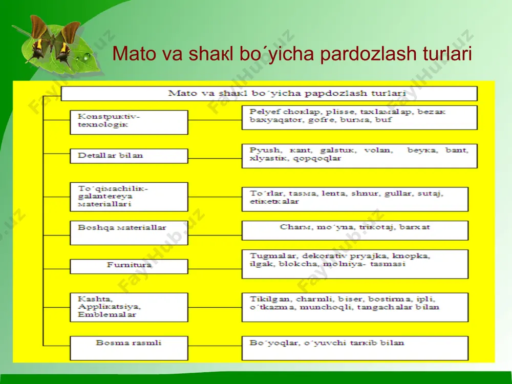 o`zbek milliy kastyumi elementlarini qo`llash bilan kiyim modellarini kolleksiyasini yaratish - Page 4