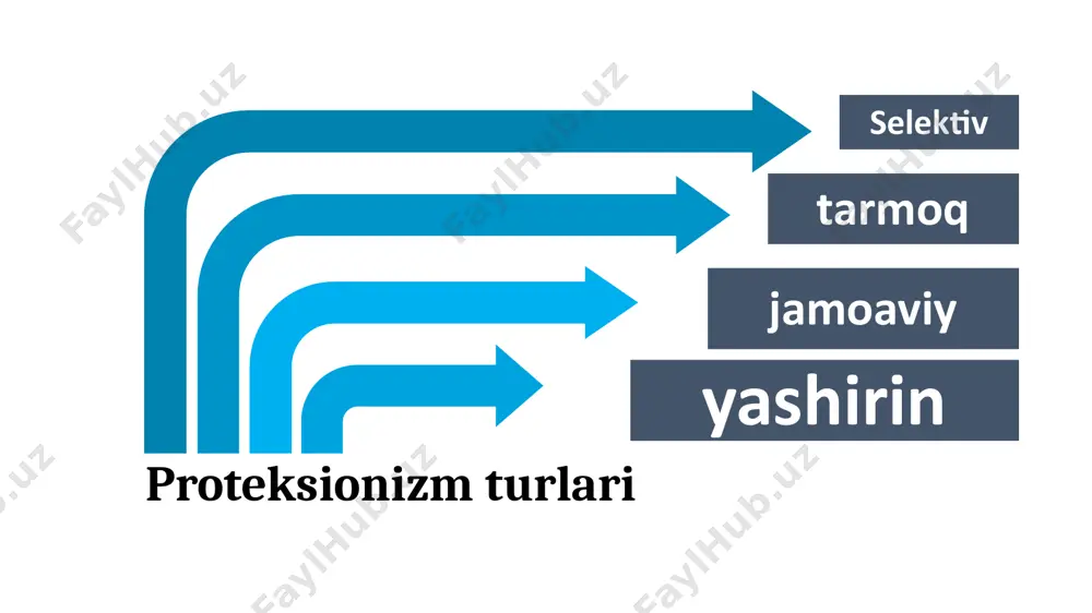 tashqi savdoni tartibga solishning tarif metodlari - Page 4