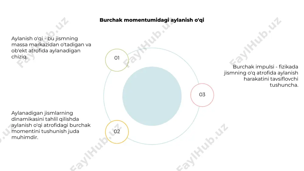 aylanish o'qiga nisbatan impuls momenti - Page 5