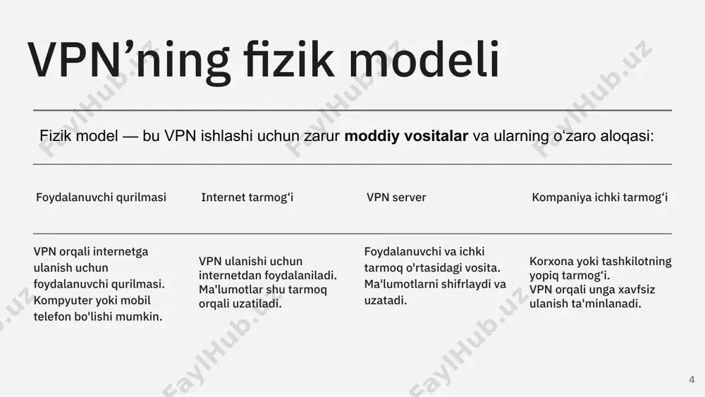 vpn (virtual private network) - Page 4