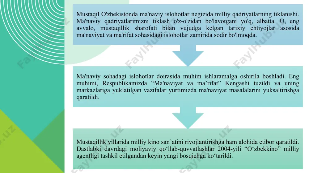boshqalar samarali ijod qihnoqdalar. tasviriy san'at. mustaqillik davri rangtasvir san'ati turli-tuman uslublar ko'lamining kengligi bilan farqlanadi. akademik realizm, dekorativizm, milliy romantizm, abstraksionizm, instalyatsiya ko'rinishlari ko'p jihatdan ijodiy dunyoqarashning kengayishidan dalolat beradi. 1997-yilda o'zbekiston badiiy akademiyasining tashkil etilishi tasviriy san'atning turli sohalarini rivojlanishida katta ahamiyatga ega bo'ldi. mustaqillik davrida tasviriy san'atning turli sohalari va janrlari rivojlanib bordi. masalan. ushbu davr haykaltaroshligida, asosan, tarixiy siymolar gavdalandi va ularning soni ko'payishi barobarida uslub jihatlarining yangilanishi ham bir qator asarlarda ko'zga tashlandi. a.rahmatullayev, l.ryabsev, f.jabborov, r.mirtojiyev, j.kuttimurodov, k.norxo'rozov kabi haykaltaroshlar mahobatli, a.xotamov, e.esanov, s.sharipov kabi rassomlar esa dastgohli haykaltaroshlikni rivojlantirishga harakat qilishdi. tasviriy san’at uchun mustaqillik keng imkoniyatlar yaratib berdi. avvalo, 1997-yilda o‘zbekistonda birinchi bor badiiy akademiya tashkil etildi. 2002-yili toshkent foto uyi, 2004-yili o‘zbekiston tasviriy san’at galereyasi, 2005-yili o‘zbek liboslari galereyasi, 2006-yili madaniyat va san’at ko‘rgazmasi ish boshladi. mamlakat prezidentining 1997-yil “xalq badiiy hunarmandchiliklari va amaliy san’atini yanada rivojlantirishni davlat yo‘li bilan qo‘llab-quvvatlash …