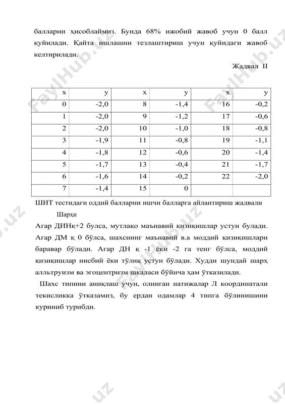 лабалар академик гурухлари олий ўқув юртлари системасида дастлабки асосий жамоа ҳисобланади. гуруҳнинг талабага таъсир кучи ундағи психологик иқлимга боғлиқ булади. i курс талабалари гуруҳлардаги муносабат ва ўқиш бўйича муносабатга энг юқори баҳо берадилар. талабалар юқори курсларга ўттан сайин шахслараро муносабатга бериладиган баҳо. пасайиб боради. талаба ешлар чин дўстга, яқин инсонга, очиқ ва ишоичли муносабатга эҳтиёж сезишади, тақлид қилиш учун инсонни излайди. талабанинг гуруҳ билан ўзаро таъсири дўстона муносабат урнатишга боглиқ булади. психологлар олган маълумотларга қара!'анда, кайфияти доимо яхши, ҳазилкаш, келажакка ишончни 71,3% синалувчилар ёқтиришади, 63,1 % синалувчилар юксак маданиятли дўстларни ёқтирашади. узга кишиларни тушуна оладиган ва қийим пайтда ёрдам берадиган дустларни 62,8% синалувчилар, мустақил фикрлайдиганларни 61,5% синалувчялар юксак ахлоқий хислатларга эга булишни ва б%синалувчилар, д5'стларнинг касбий билимларини билишни 35,4% ташаббускор, ҳаракатчан бўлишни 32,2% талабалар билдиришган. ҳар бир талаба гуруҳининг .пешқадами бўлиб, улар ўзларининг шахсий сифатлари билан ўртоқларига - ижобий таъсир кўрсатадилар. талабанинг гуруҳдаги психологик статуси /ўрни/ ўқув фаоллигига боглиқ. гурухдаги …