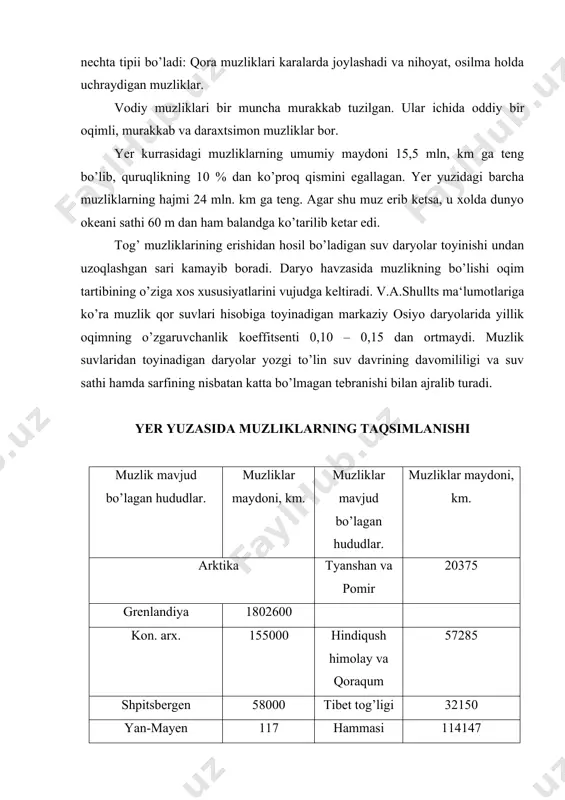 16908 aqsh. 661 hammasi 67661 yevropa piriney 30 janubiy amerika 25000 alp 3600 afrika 23 skandin-ya 6000 okeaniy. yangi geviniya 15 o’ral 25 yangi zelan. 1000 hammasi 1015 osiyo kavkaz 1800 sibir 447 antarktida 13200000 kolyak tog’ 180 orallari 400 hammasi 13204000 oltoy va sayan 914 eron va k-k yer yuzasi boyicha 15503939 osiyo 100