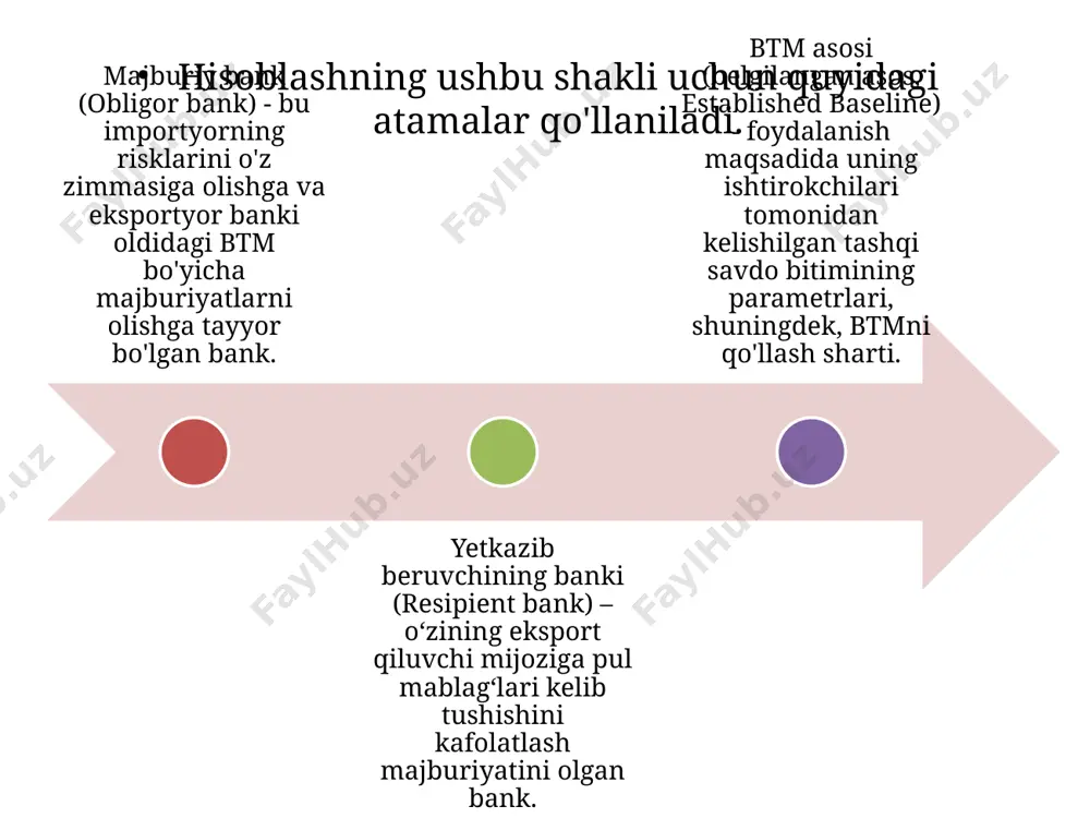 irilgan mablag'larning umumiy miqdori to'g'risida ma'lumot yozilgan ma'lum bir vositaning mavjudligini talab qiladigan pul. yevropa markaziy bankining hisobotida elektron pullarga quyidagi ta'rif berilgan: “elektron pullar moliyaviy aktivlar to'g'risidagi elektron ma'lumotlarni o'z ichiga olgan texnik qurilmaning to'liq mavjudligini nazarda tutadi; bu pullar emitent bo'lmagan kompaniyalar bilan hisob-kitoblarda, bank hisobvaraqlarini jalb qilmasdan tranzaksiyalarni amalga oshirishda foydalanish mumkin”. elektron pulning asosiy huquqiy tabiatini to'liq talqin qilishga yondashuvni zamonaviy xorijiy qonunchilikda ham topish mumkin. elektron pullar, yevropa ittifoqi va yevropa parlamentining 2000/46/ec “elektron pul sohasidagi faoliyat, shuningdek, ushbu faoliyat bilan shug'ullanadigan barcha institutlarning prudensial nazorati to'g'risida”gi direktivasiga ko'ra, odatda ma'lum bir pul qiymatini ifodalaydi va emitentga talablar shaklida taqdim etiladi: 1) elektron qurilmada saqlangan; 2) emitent tomonidan pul mablag'lari olinganidan so'ng darhol chiqariladi, uning umumiy miqdori chiqarilgan pul qiymatidan kam bo'lmaydi; 3) emitentdan farq qiluvchi kompaniyalar tomonidan asosiy to'lov vositasi sifatida qabul qilinadi. rossiya federatsiyasi qonunchiligida elektron pullar "elektron pullar, ya'ni bir shaxs (mablag'larni …