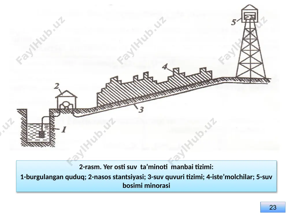 etsv rusumli cho’ktirmali, markazdan kochma suv nasoslari ishlatiladi. avtosug‘orgichlar chorvachilik fermalarida, yaylovlarda hamda hayvonlarni lagerlarda saqlanganda sug’orish qo’zg’almas yoki xarakatlanuvchi avtosug’orgichlar yordamida amalga oshiriladi. bir yo’lasiga sug’oriladigan hayvonlar bosh soniga qarab sug’orgichlar gurux va individualga bo’linadi. ish jarayoniga qarab sug’orgichlar avtomatlashgan yoki avtomatlashmagan holda bo’lib, qo’shimcha qurilmalari mavjudligiga qarab suvni isitib yoki isitmasdan beradi. konstruktiv tuzilishi bo’yicha sug’oriladigan klapan yoki vakuum asosida ishlovchi bo’ladi. klapanli sugorgichlar o’z navbatida pedalli va qalqili bo’ladi. sug’orgichlar molxonalarda suv tashib kelinadigan tsisterna va rezervuarlarga ulanadi.ayrim hollarda sugorgichlar o’rniga suv tarqatgichlardan foydalaniladi. xo’jaliklarda keng ko’llaniluvchi bir kosalik individual avtosug’orgich bir vaqtning o’zida ikkita yonma-yon joylashgan hayvonga xizmat ko’rsatishi mumkin (4-rasm). sug’orgich quyidagicha ishlaydi.suv tarmog’i (1) bilan kosa (5)oraligida klapan (2) to’siq bo’lib joylashgan. tinch holatda prujina (3) klapanni korpusga surib suv tushuvchi teshikni yopadi va suvni quvurdan o’tkazmaydi. hayvon suv ichmoqchi bo’lib tumshugi bilan pedalni pastga bosadi.natijada pedal orqasida joylashgan turtki klapani prujinaning kuchini yengib …