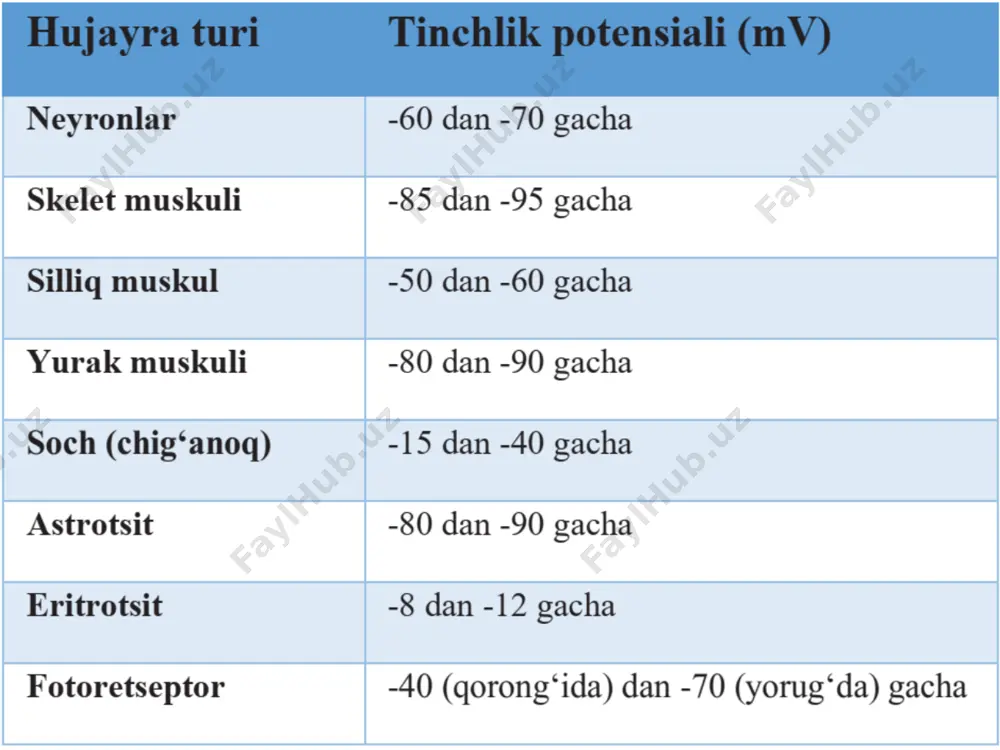 membrana potensiallari - Page 4