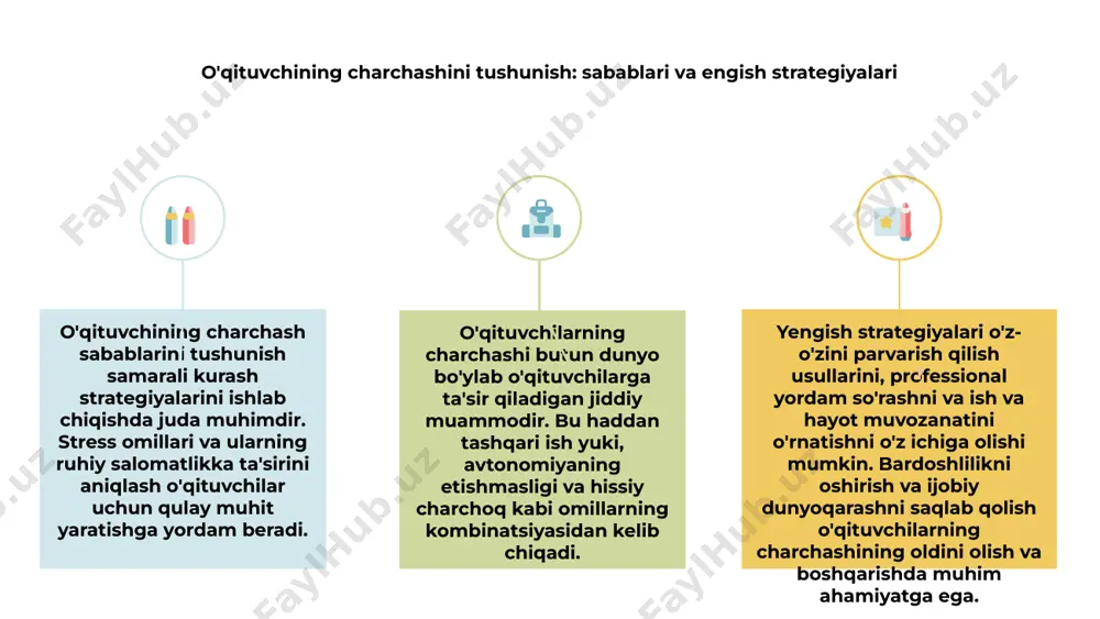 da hal qiluvchi rol o'ynaydi. yuqori hissiy intellektga ega bo'lgan o'qituvchilar o'zlarining his-tuyg'ularini, shuningdek, o'quvchilarining his-tuyg'ularini yaxshiroq tushunadilar va boshqara oladilar. hissiy intellektni tarbiyalash orqali o'qituvchilar empatiya, sabr-toqat va tushunishni rivojlantirishlari mumkin, bu o'quvchilarning turli ehtiyojlari va hissiyotlarini samarali hal qilish uchun muhim fazilatlardir. bu sinfda muloqot, hamkorlik va umumiy farovonlikni yaxshilashga olib kelishi mumkin. bundan tashqari, hissiy intellektni targ'ib qilish o'qituvchilarga xavfsiz va inklyuziv makonni yaratishda yordam beradi, bu erda talabalar o'zlarini qadrli, hurmatli va o'zlarini ifoda etish imkoniyatiga ega bo'lishadi, bu esa yanada ijobiy va qulay o'quv muhitiga olib keladi. stress va xavotirni boshqarish: o'qituvchilar uchun amaliy maslahatlar 1 2 3 ta'limning qiyin sohasida o'qituvchilar ko'pincha yuqori darajadagi stress va tashvishlarga duch kelishadi. o'qituvchilar o'zlarining ruhiy farovonligini birinchi o'ringa qo'yishlari va bu his-tuyg'ularni boshqarishning amaliy strategiyalarini ishlab chiqishlari juda muhimdir. stress va tashvishlarni boshqarishning samarali maslahatlaridan biri - diqqat va o'z-o'zini parvarish qilishdir. o'qituvchilar sog'lom muvozanatni saqlash va …