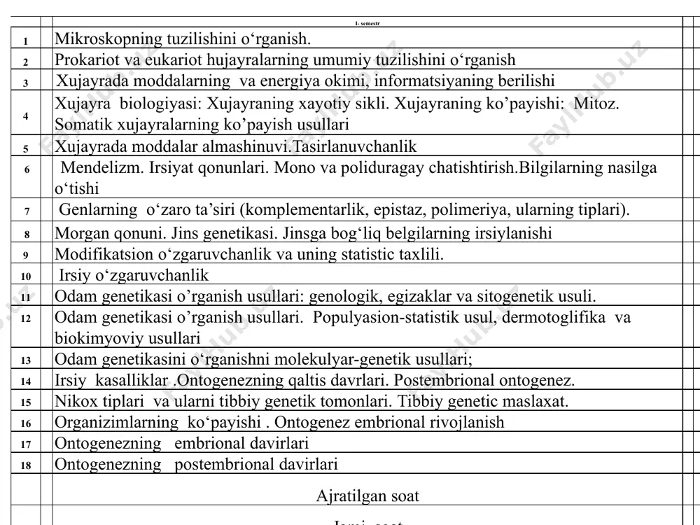 iyasi bilan bog’liq bo’lgan morfozlar fenokopiyapar deb ataladi. фенокопиялар иод танқислиги бўлган ҳудудларда қалқонсимон безнинг катталашишининг ирсий касалликга ўхшаш фенокопияси. ирсий ўзгарувчанлик ўз навбатида: комбинатив, рекомбинатив ва мутацион ўзгарувчанликларга бўлинади. алтернатив белгили организмларнинг ўзаро чатиштиришдан олинган дурагай авлодларда аллел ва аллел бўлмаган генларнинг комбинацияланиши натижаида ҳосил бўлган ўзгарувчанликка айтилади. кроссинговер натижасида бириккан генларнинг ўзаро ажралиб, янги генотипда йиғилиши туфайли олинган ўзгарувчанликка айтилади. комбинатив ўзгарувчанлик деб ... рекомбинатив ўзгарувчанлик деб ... 12 мутацияларнинг классификацияси - хиллари геном ўзгаришининг характери бўйича гетерозигота организмда пайдо бўлиши бўйича мутацияларнинг келиб чиқиши сабабларига боғлиқ ҳолда ҳужайрада жойлашиши бўйича ирсиятга берилишига қараб 12.1 мутаген омиллар дейилади, улар табиатига кўра физик, кимёвий ва биологик мутагенларга бўлинади. табиий – спонтан ва сунъий – индуцирланган мутацияларга бўлинади. 12.2 мутациялар келиб чиқиш сабабларига кўра... мутацион ўзгарувчанликни вужудга келтирувчи омилларни... мутагенларнинг классификацияси физикавий биологик кимёвий ионлашган нурланиш; радиоактив қолдиқлар; ультрабинафша нурланиш; юқори ва паст ҳарорат. қизамиқ, қизилча ва грипп вируслари; ҳар …
