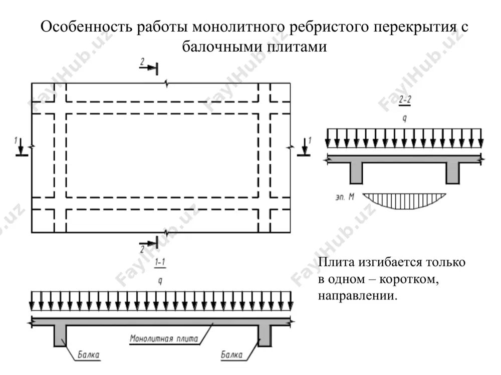 jelezobetonnie konstruktsii - Page 4