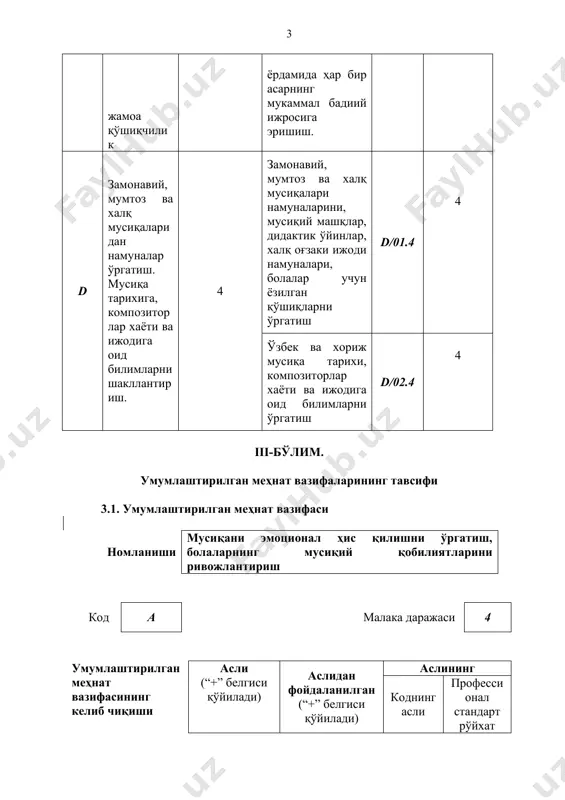 илоти ва мактабдан ташқари муассасаларда мусиқа рахбари 3.1.1. меҳнат вазифалари номланиши турли ёшдаги болаларнинг мусиқий ва ижодий қобилиятларини ривожлантириш код а/01.4 малака даражаси 4 меҳнат вазифаси асли (“+” белгиси қўйилади) аслидан фойдаланилган (“+” белгиси қўйилади) аслининг коди рўйхатдан ўтказилган рақами + - меҳнат ҳаракатлари мусиқий таълим бериш байрам тадбирларини, эрталикларини хамда очиқ дарсларни ўтқазиш мусиқий асарларни тинглаш хамда ҳиссий туйғуларини тарбиялаш зарурий кўникмалар касбий малакаларни ўзлаштириш ва уларни амалиётга тадқиқ эта олиш турли ёшдаги болаларнинг ёш хусусиятларини аниқлай олиш турли ёшдаги болаларнинг қизиқиш ва қобилиятларини ривожлантиришга қаратилган мусиқий машғулотлар ташкил эта олиш касбга доир ҳужжатлар билан ишлай олиш мусиқа машғулотларида болаларнинг ёш хусусиятларини инобатга олган холда мусиқий маҳоратини шакллантириш болаларда ватанга ва табиатга бўлган муҳаббат туйғуларни шакллантириш зарурий билимлар мусиқа асбобни ижро эта олиш мусиқа назарияси хамда болаларни тарбиялаш методикасини билиш бастакорлар, олим уламолар хаёти ва ижодини билиш бошқа тавсифлар турли ёшдаги болаларнинг мусиқий қобилиятларини ривожлантиришда педагогик ва ижодий ёндашиш …