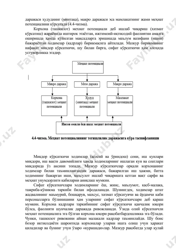 фаолиятининг аниқ шаклдаги моддийлашуви ҳисобланиб, корхона кадрлар потенциалининг сифат ва миқдор хусусиятлари уйғунлигининг персоналлашган ишчи кучи кўринишида намоён бўлади. бошқача айтганда, у корхона кадрлар таркибининг шахсий ва профессионал имкониятларининг умумий баҳосидир. 3. жамият меҳнат потенциали мамлакатнинг умумий меҳнат имкониятларидир. у сифат ва микдор хусусиятларига (меҳнатга лаёқатли аҳоли сони, меҳнат ресурслари, меҳнатга лаёқатли аҳолининг иш вақти миқдори, саломатлик даражаси, жисмоний имкониятлар, таълим ва малака даражаси) эга бўлган жамиятнинг кадр потенциали сифатида намоён бўлади[footnoteref:3]. [3: экономика и социология труда. учебник. /под ред. а.я. кибанова. -м.: инфра-м, 2007, с.43.] ўзбекистонда 2004 йил чоп этилган «меҳнат иқтисодиёти» китобида меҳнат потенциали микро ва макро даражада қараб чиқилган бўлиб, у ходим, ташкилот ва жамият эгалик қиладиган меҳнат потенциалига ажратиб кўрсатилган. мазкур китобда келтирилишича, инсон жисмоний ва маънавий қобилиятларининг мажмуи шахс (ходим) меҳнат потенциалининг асоси ҳисобланса, ижтимоий, яъни турли шахсларнинг биргаликдаги фаолияти туфайли пайдо бўладиган «оширилган» унумли куч, жамоа ва ташкилот меҳнат потенциалининг асосини ташкил этади[footnoteref:4]. [4: …