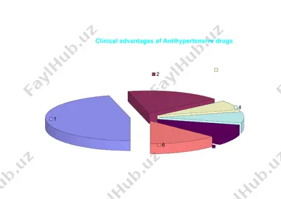 modern principles of therapy of hypertension — PPTX