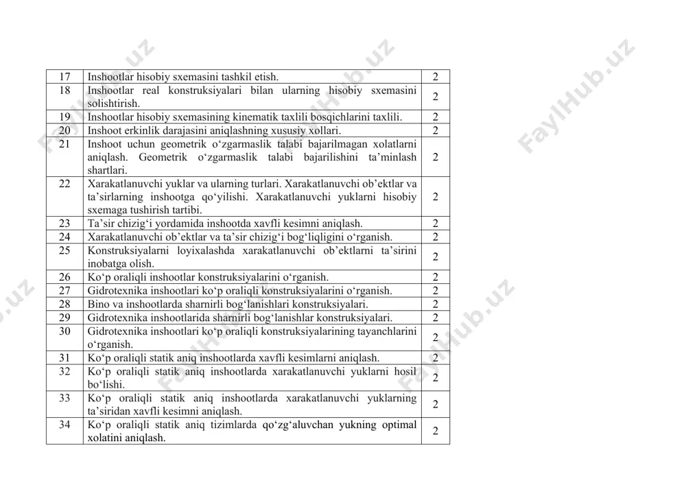 arni ta’sirini inobatga olish. 2 26 ko‘p oraliqli inshootlar konstruksiyalarini o‘rganish. 2 27 gidrotexnika inshootlari ko‘p oraliqli konstruksiyalarini o‘rganish. 2 28 bino va inshootlarda sharnirli bog‘lanishlari konstruksiyalari. 2 29 gidrotexnika inshootlarida sharnirli bog‘lanishlar konstruksiyalari. 2 30 gidrotexnika inshootlari ko‘p oraliqli konstruksiyalarining tayanchlarini o‘rganish. 2 31 ko‘p oraliqli statik aniq inshootlarda xavfli kesimlarni aniqlash. 2 32 ko‘p oraliqli statik aniq inshootlarda xarakatlanuvchi yuklarni hosil bo‘lishi. 2 33 ko‘p oraliqli statik aniq inshootlarda xarakatlanuvchi yuklarning ta’siridan xavfli kesimni aniqlash. 2 34 ko‘p oraliqli statik aniq tizimlarda qo‘zg‘aluvchan yukning optimal xolatini aniqlash. 2 35 fermalarning qo‘llanilish doirasini o‘rganish. 2 36 fermalar konstruksiyalarining turlarini o‘rganish. 2 37 murakkab panjarali fermalarni hisoblash usullarini o‘rganish. 2 38 shprengelli fermalarni hisoblash. 2 39 fazoviy fermalarni o‘rganish. 2 40 tekis fermalarni o‘zaro bog‘lovchi konstruksiyalarni xisoblash. 2 41 fermalardagi xarakatlanuvchi yuklarni taxlili. 2 42 xarakatlanuvchi yukdan fermadagi xavfli xolatni aniqlash. 2 43 xarakatlanuvchi yukdan fermadagi xavfli xolatni aniqlash. 2 …
