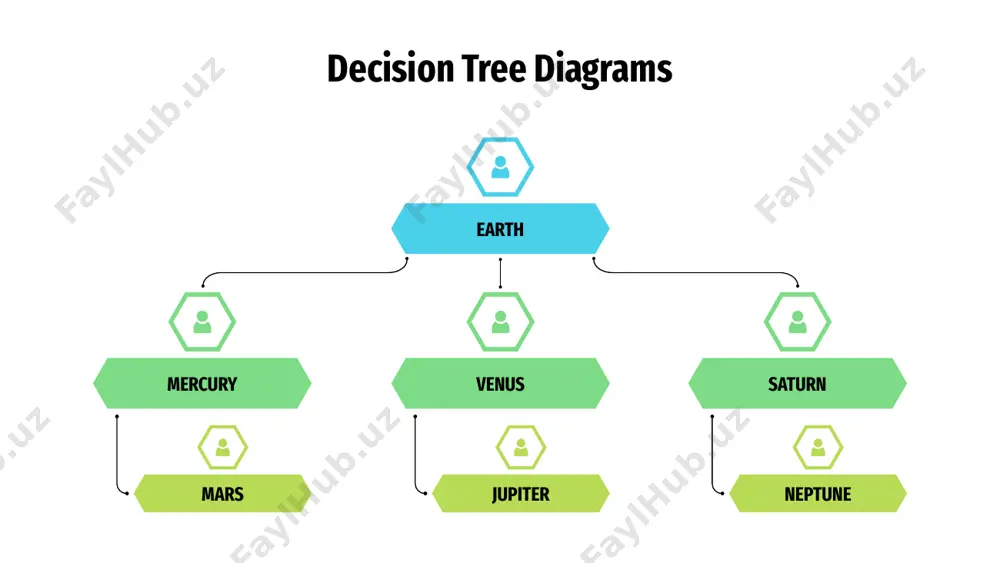 upiter moon earth earth is the third planet from the sun and the only one that harbors life decision tree diagrams mercury is the closest planet to the sun despite being red, mars is a cold place venus has a very poisonous atmosphere jupiter is a gas giant and the biggest planet decision tree diagrams mercury mercury is the closest planet to the sun and the smallest one mars despite being red, mars is a cold place full of iron oxide dust venus venus has a beautiful name and is the second planet from the sun neptune neptune is the farthest planet from the sun and the fourth-largest one decision tree diagrams mars despite being red, mars is a cold place venus venus has a very poisonous atmosphere mercury mercury is the closest object to the sun jupiter is a gas giant and the biggest planet jupiter decision tree diagrams …