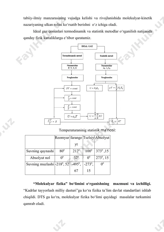 nida zarralar taqsimotini aniqlash borasidagi perren tajribalari, molekulalar tezligini aniqlash bo‘yicha shtern tajribalari kiradi. molekulyar fizika va issiqlik hodisalari haqida to‘g‘ri tasavvur hosil qilmoq uchun tajriba, kuzatishlar, andozaviy tajribalar, miqdoriy misollar, sodda hisob-kitoblar, mikro va makro olamdagi kattaliklarni solishtirish, o‘quv kinofilmlarini namoyish etish butun kursni o‘rganish davomida qo‘shib olib borilmog‘i lozim. ba’zi bir fizik tushunchalar va qonunlar ustida qisqacha to‘xtalib o‘tamiz. muvozanat holat va kvazistik jarayon. bu tushunchalar fizikada, shu jumladan termodinamikada ham muhim rol o‘ynaydi. termodinamikada asosan muvozanat holatlari, ya’ni sistemaning barcha qismlarida kattaliklarning vaqt davomida o‘zgarmasligi ko‘rib chiqiladi. muvozanat holatdagi sistemaning ikkita parametri (p,v, p,t yoki v, t) ni bilgan holda uchinchisini hisoblab topish mumkin. agarda sistema, masalan, ideal gaz, muvozanat holatidan chiqarilgan va yangi muvozanat holatiga o‘tish hali tugallanmagan bo‘lsa, u holda unga holat tenglamasini qo‘llab bo‘lmaydi. kvazistik jarayon deganda sistema parametrlarining sekin o‘zga-rishi nazarda tutiladi, ammo “sekin”-nisbiy tushunchadir. adiabatik jarayon kvazistatik o‘tishi uchun u relaksatsiya vaqtiga …