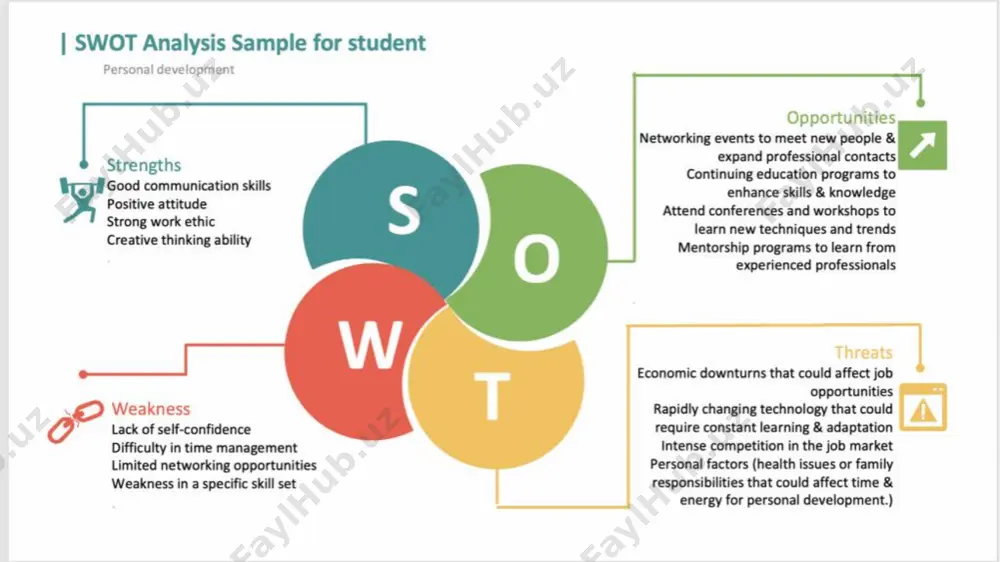 swot tahlili metodi - Page 3