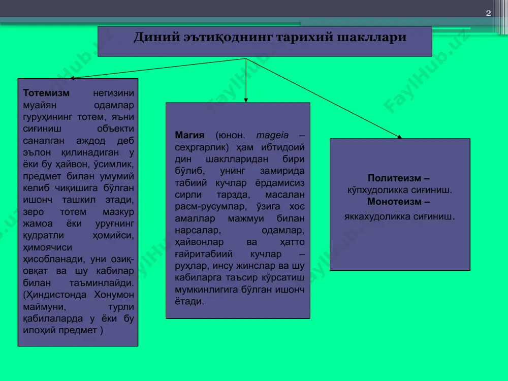 либ, унинг замирида табиий кучлар ёрдамисиз сирли тарзда, масалан расм-русумлар, ўзига хос амаллар мажмуи билан нарсалар, одамлар, ҳайвонлар ва ҳатто ғайритабиий кучлар – руҳлар, инсу жинслар ва шу кабиларга таъсир кўрсатиш мумкинлигига бўлган ишонч ётади. 3 қадимги ҳиндистон фалсафасининг онтологияси. қадимги ҳиндистон фалсафасининг онтологияси хусусиятлари • қадимги ҳиндистон онтологияси (борлиқ ҳақидаги таълимот) рита қонунига асосланади ­ космик эволюция, цикллик, тартиб ва ўзаро боғлиқлик қонуни. • борлиқ ва йўқлик брахма-коинотнинг (яратувчи худо) нафас олиши ва чиқариши билан боғланади.бытие и небытие ассоциируются соответственно с выдохом и вдохом брахмы- космоса (бога-творца). ўз навбатида, брахма-коинот 100 космик ҳаёт (8640000000 ер ҳаёти) яшайди, шундан сўнг у улади ва абсолют йўқлик юзага келади, бу холат 100 космик йил давом этади – брахманинг янги туғилганича. • чексиз тарих - бу коинот (маха ман-вантара)нинг ва абсолют йўқликнинг ҳаётининг кетма-кетлигида белгиланади, улар хар 100 космик йилда алмашишади. брахманинг хар бир янги туғилишида ҳаёт яна пайдо бўлаверади, хар сафар янада …