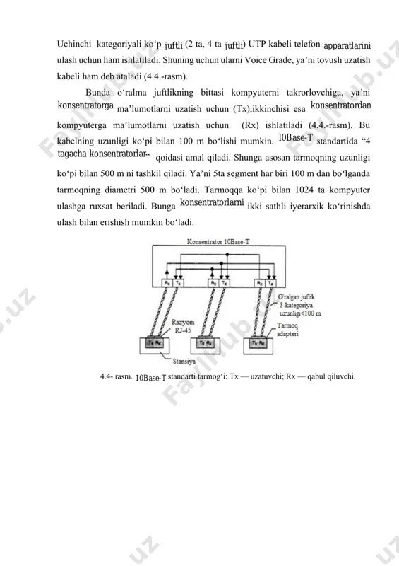 ralma juftlikning bittasi kompyuterni takrorlovchiga, yaʼni konsentratorga maʼlumotlarni uzatish uchun (tx),ikkinchisi esa konsentratordan kompyuterga maʼlumotlarni uzatish uchun (rx) ishlatiladi (4.4.-rasm). bu kabelning uzunligi koʻpi bilan 100 m boʻlishi mumkin. l0base-t standartida “4 tagacha konsentratorlar” qoidasi amal qiladi. shunga asosan tarmoqning uzunligi koʻpi bilan 500 m ni tashkil qiladi. yaʼni 5ta segment har biri 100 m dan boʻlganda tarmoqning diametri 500 m boʻladi. tarmoqqa koʻpi bilan 1024 ta kompyuter ulashga ruxsat beriladi. bunga konsentratorlarni ikki sathli iyerarxik koʻrinishda ulash bilan erishish mumkin boʻladi. 4.4- rasm. 10base-t standarti tarmogʻi: tx — uzatuvchi; rx — qabul qiluvchi. 4.5- rasm. ethernet konsentratorlarini iyerarxik tarzda ulash. image1.png image2.png