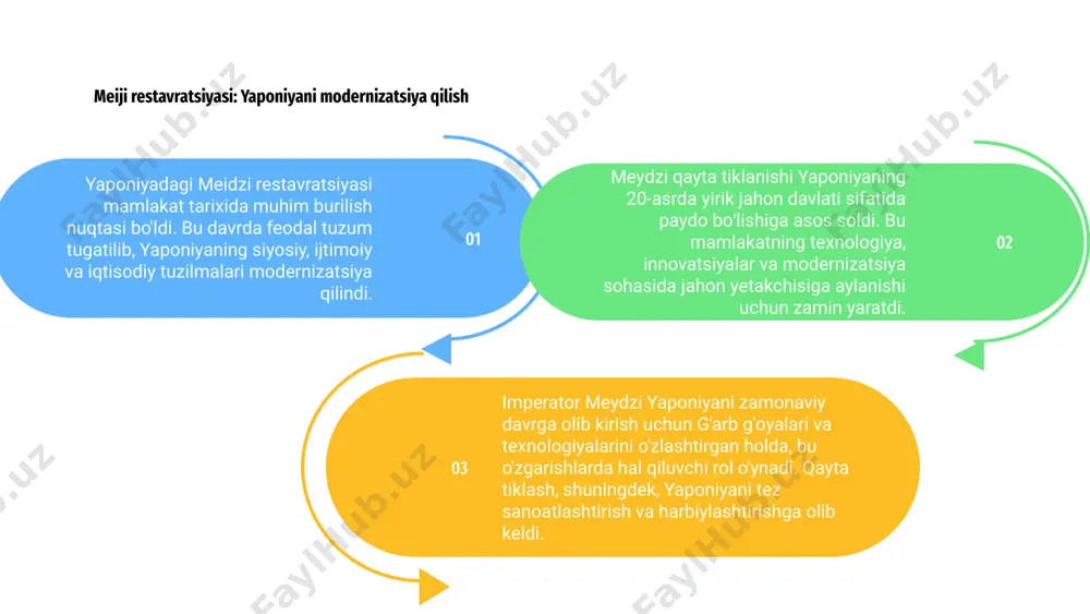 a avj oldi, edo (hozirgi tokio) savdo va madaniy faoliyat bilan gavjum boʻlgan dunyodagi eng yirik shaharlardan biriga aylandi. 3 edo davri gullab-yashnagan iste'mol madaniyatining yuksalishini, shuningdek, kabuki teatri, ukiyo-e san'ati va boshqa ko'ngilochar turlarining rivojlanishini ko'rsatdi. yaponiya tarixidagi kamakura davri samuraylarning tug'ilishi bilan belgilandi. bu davrda samuraylar yoki jangchilar sinfi jamiyatda kuch va nufuzga ega boʻldi. kamakura davri: samurayning tug'ilishi ular jangovar mahoratga ega bo'lib, o'zlarining xo'jayinlariga sodiqligi bilan mashhur edilar. noh teatri: an'anaviy sahna san'ati noh teatri yapon sahna sanʼatining anʼanaviy koʻrinishi boʻlib, 14-asrga borib taqaladi. u musiqa, raqs va dramani birlashtirib, tomoshabinlar uchun noyob va mistik tajriba yaratadi. 01 noh teatridagi aktyorlar arvohlar, ruhlar va jinlar kabi turli xil personajlarni tasvirlash uchun murakkab kostyumlar va niqoblar kiyishadi. spektakllar ko'pincha sekin va o'ychan, hissiyot va ramziylikka qaratilgan. 03 noh teatri yuneskoning nomoddiy madaniy merosi ro'yxatiga kiritilgan va yaponiya madaniyatining muhim qismi bo'lib qolmoqda. bu mamlakatning boy tarixi va …