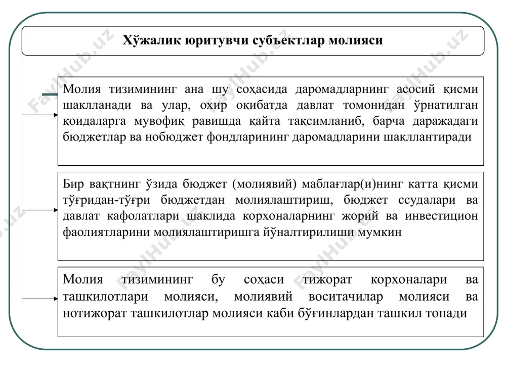 хўжалик юритувчи субъектлар молияси - Page 5