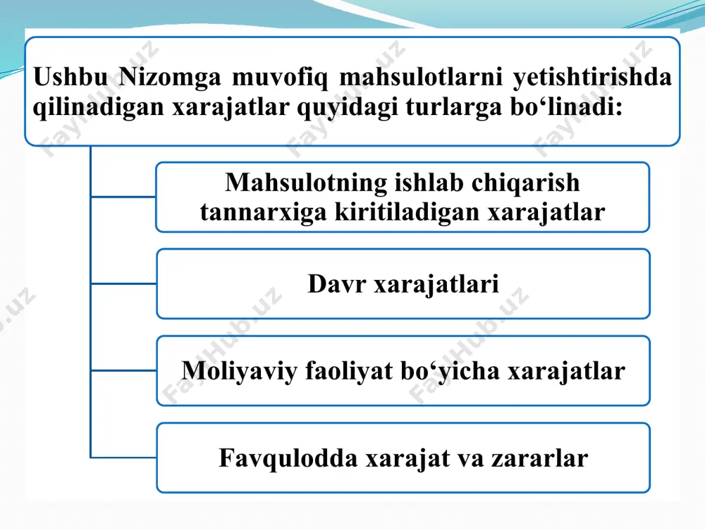 lgan ish, ko‘rsatilgan xizmatlar miqdori. korxonalarda mahsulotlar tannarxining quyidagi turlari aniqlanadi: - reja tannarxi; - ishlab chiqarish tannarxi; - to‘liq tannarxi. reja tannarxi korxonalarda tuziladigan turli rejalarda aks ettiriladi. bunda, odatda korxonada amalga oshirilishi rejalashtirilayotgan xarajatlar summasi ishlab chiqarilishi rejalashtirilayotgan mahsulot miqdoriga bo’linadi. korxonalarda xarajatlarni oqilona, maqsadga muvofiq sarflashga harakat qilish, ya’ni moddiy, pul va mehnat xarajatlarini tejash, shu orqali yetishtiriladigan mahsulotlarning, bajariladigan ish va xizmatlarning tannarxlarini pasaytirishga erishish lozim. buning uchun: 1) korxonada mavjud bo‘lgan barcha ishlab chiqarish vositalaridan yil davomida tadbirkorlik bilan oqilona, samarali foydalanish; 2) xarajatlarni tejaydigan yangi texnika, samarali texnologiyalarni joriy etish natijasida ishlab chiqarish jarayonlarining yuqori darajada mexanizatsiyalashganlik, avtomatlashganlik darajasini oshirib, mehnat unumdorligini yuksaltirish; 3) korxonalarda xodimlarning mahsulot tannarxini pasaytirishdan moddiy manfaatdorligini ta’minlovchi iqtisodiy mexanizmlarni joriy etish; 4) korxonaning ixtisoslashuvi va joylashuvini to’g’ri tashkil etish; 5) korxonalarning boshqa korxonalar bilan o’zaro aloqalarini to’g’ri tashkil etish va hokazo. e’tiboringiz uchun rahmat! image7.jpeg image8.jpeg image9.jpeg image10.wmf oleobject1.bin …