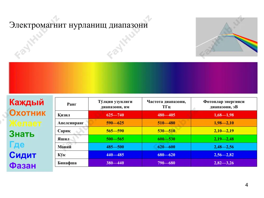 ултрабинафша ва кўринувчан соҳа спектроскопияси - Page 4