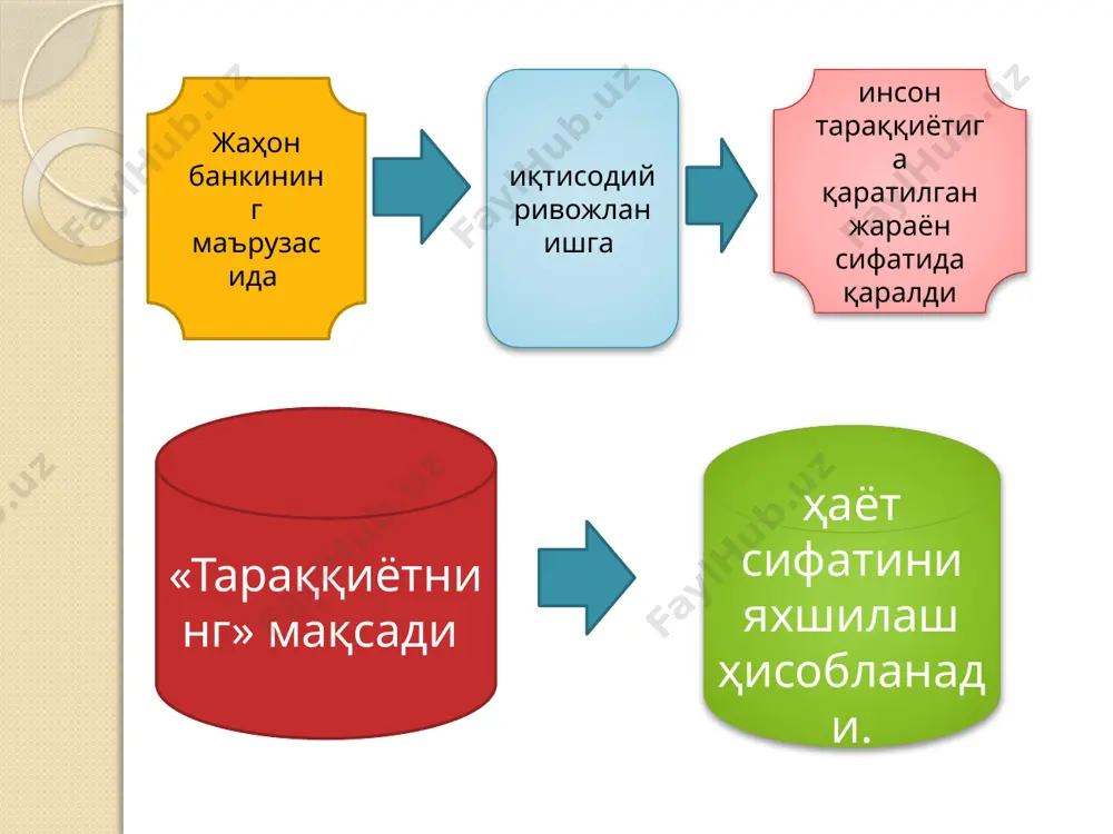 минтақаларни ижтимоий-иқтисодий ривожланишини тартибга солиш - Page 4