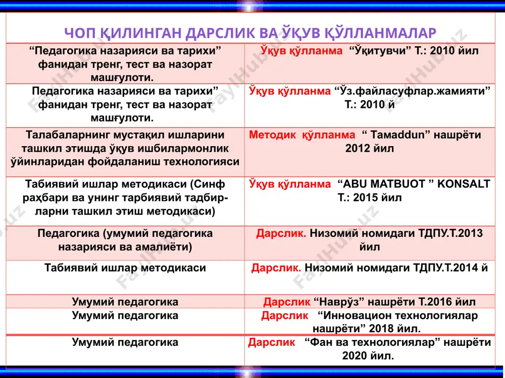 изга қувонч йўқ. идрок ақл жилови. я яхши билсанг ишингни, яхшилар силар бошингни. яхшини кўнгли тоғ, ёмонни кўнгли доғ. дарс мақсадига эришишда оддий ўқитувчи – гапиради, яхши ўқитувчи – кўрсатади, маҳоратли ўқитувчи – мотивация қилади. тарбия назарияси деганда нимани тушунасиз? педагогика фанининг муҳим бўлимларидан бири тарбия назариясидир. тарбия назарияси педагогика фанининг муҳим таркибий қисми бўлиб, тарбиявий жараён мазмуни, тамойиллари, қонуниятлари, уни ташкил этиш масалалари, шакллари, методлари, воситалари, усуллари ва муаммоларини ўрганади. тарбия назарияси шарқ мутафаккирлари ва халқ педаго-гикасининг тарбия борасидаги бой тажрибаларига таянади. тарбия назарияси ўз қоидаларини асослаш учун фалсафа, социология, этика, эстетика, физиология, психология каби фанларнинг маълумотларидан фойдаланади. us тарбия педагогиканинг асосий категорияларидан бири бўлиб – инсонни ижтимоий тажрибалар билан, унинг барча шаклларида - билим, хис-ҳаяжон, эстетика, одоб-ахлоқ қоидалари билан таништириш ва индивиднинг ички ўзига хос жиҳатларини, имкониятлари ва лаёқатларини ривожлантириш бўйича фаолият ҳисобланади. тарбия жараёни ўқитувчи ва ўқувчилар ўртасида ташкил этилувчи ҳамда аниқ мақсадга йўналтирилган ҳамкорлик жараёнидир. тарбия …