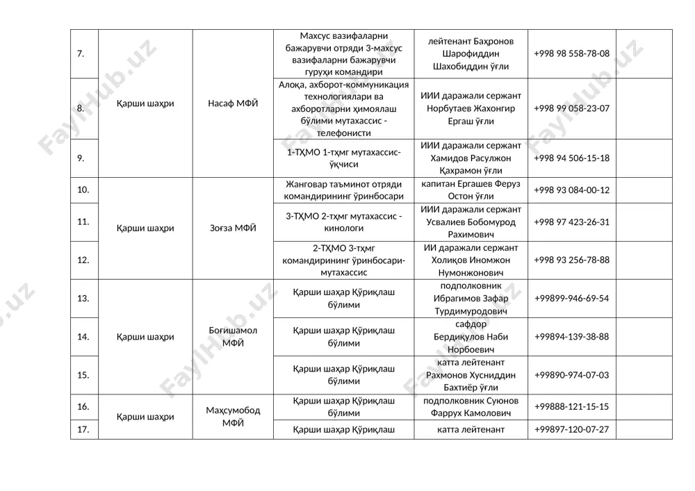 брагимов зафар турдимуродович +99899-946-69-54 14. қарши шаҳар қўриқлаш бўлими сафдор бердиқулов наби норбоевич +99894-139-38-88 15. қарши шаҳар қўриқлаш бўлими катта лейтенант рахмонов хусниддин бахтиёр ўғли +99890-974-07-03 16. қарши шаҳри маҳсумобод мфй қарши шаҳар қўриқлаш бўлими подполковник суюнов фаррух камолович +99888-121-15-15 17. қарши шаҳар қўриқлаш бўлими катта лейтенант равшанов сухроб худойберди ўғли +99897-120-07-27 18. қарши шаҳар қўриқлаш бўлими капитан тоғаев дилшод сайдуллаевич +99890-616-18-85 19. қарши шаҳри навруз мфй қарши шаҳар қўриқлаш бўлими подполковник хайитов ойбек махмуджонович +99890-716-24-86 20. қарши шаҳар қўриқлаш бўлими катта лейтенант отиқов шахбоз саидмурод ўғли +99888-072-17-17 21. қарши шаҳар қўриқлаш бўлими катта лейтенант хайруллаев самоиддин лутфулло ўғли +99899-785-96-22 22. қарши шаҳри қўрғонча мфй қарши шаҳар қўриқлаш бўлими капитан очилов шербек одилович +99897-312-55-52 23. қарши шаҳар қўриқлаш бўлими лейтенант шодиев ўткир шодмон ўғли +99890-937-91-99 24. қарши шаҳар қўриқлаш бўлими катта лейтенант тоштемиров амирбек панжи ўғли +99897-312-30-02 25. қарши шаҳри чармгар мфй қарши шаҳар қўриқлаш бўлими майор рахмонов қодир саидмуродович …