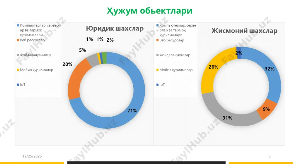 ҳақида қисқа таҳлил қиймат дастурий ва аппарат воситаларнинг заиф нуқталарини аниқлайди бизнес жараёни таьсирларни камайтириш учун профилактик чора тадбирлар симсиз маҳаллий тармоқга (lan) кириш билан тахдидлар эътиборингиз учун раҳмат image1.png oleobject1.bin image2.png oleobject2.bin image3.png image4.png oleobject3.bin oleobject4.bin image5.png oleobject5.bin image6.png image12.png oleobject6.bin image7.png image8.png image9.png image10.png image11.png image13.png image14.png image15.png image16.png image17.png image18.png image19.png image20.png image21.png image22.png image23.png