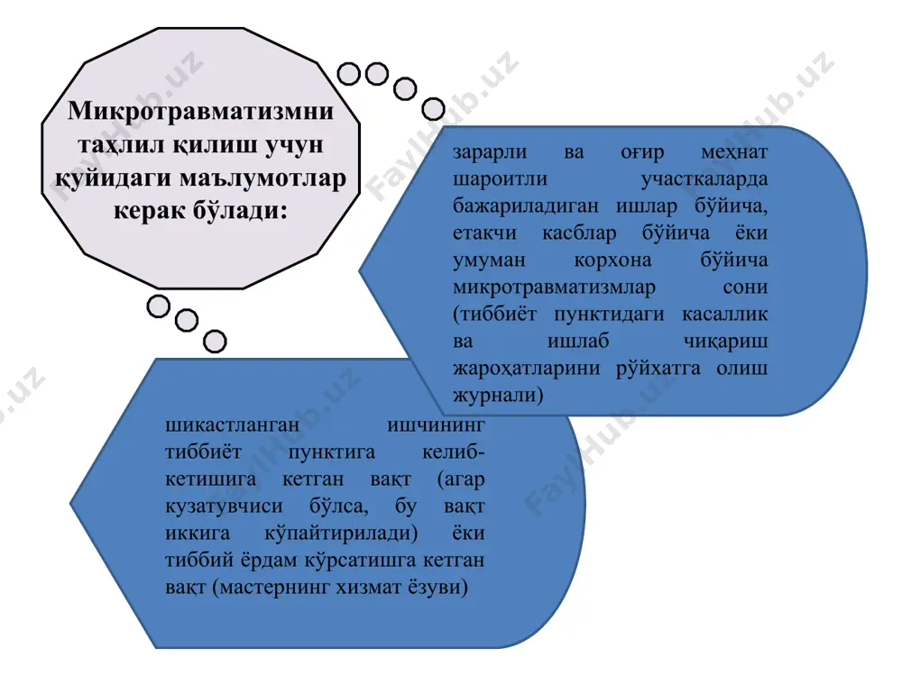 меҳнат шароитлари ва уларни баҳолаш - Page 4