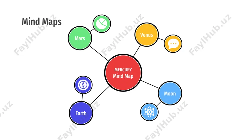 mind maps - Page 4