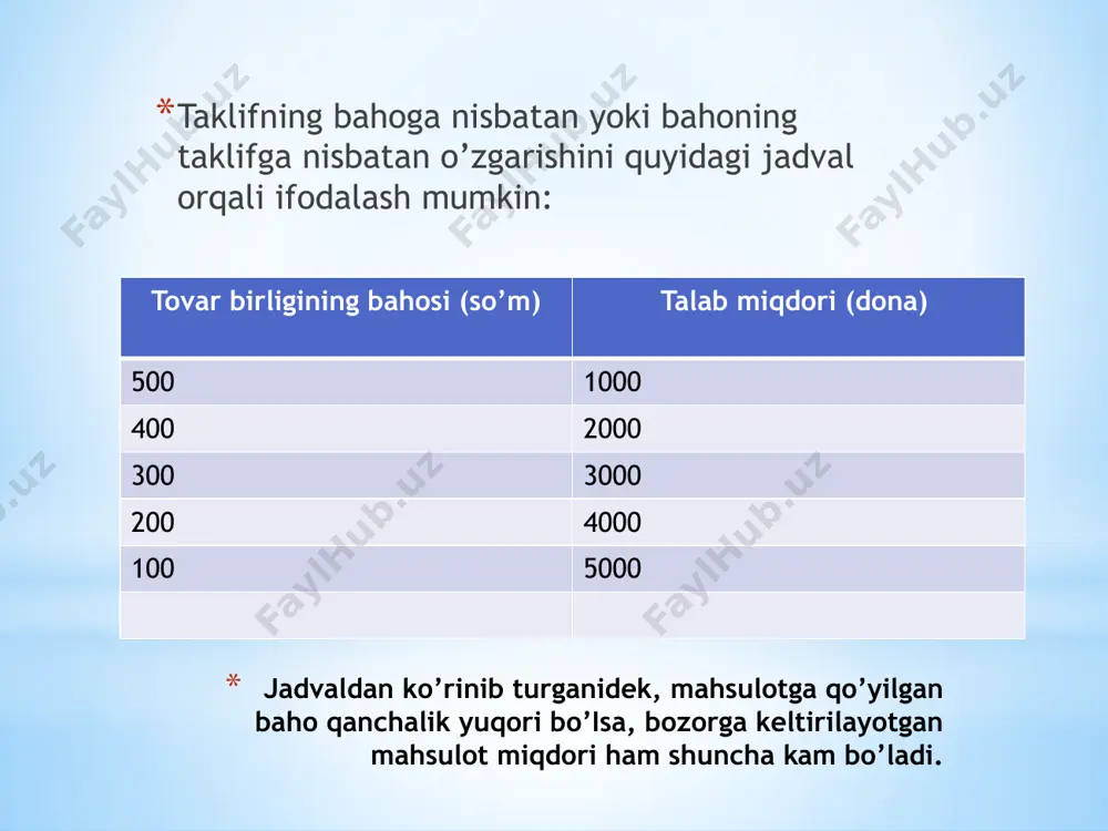 ’, qand, kartoshka kabi mahsulotlaming bahosi oshsa-da, unga bo’lgan talab o’zgarmaydi. lekin o’rindosh tovarlarga bo’lgan talab o’zgarishi mumkin. kishilar oq nonni kam iste’mol qilib, qora nonni ko’proq iste’mol qila boshlaydilar image2.png /docprops/thumbnail.jpeg