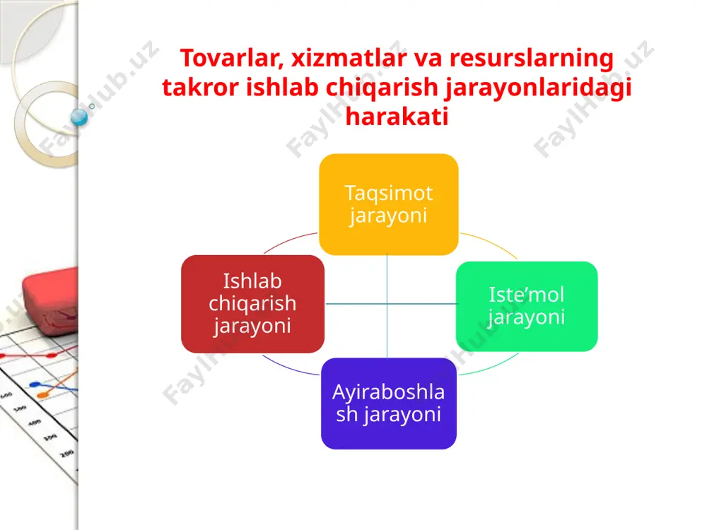 ylikning onasi yer, otasi mehnat, degan qat’iy ilmiy xulosaga keldi. a.smit (1723-1790) iqtisodiy fanning predmeti jamiyatning iqtisodiy rivojlanishi va turmush favovonligini o‘stirishni o‘rganish deb hisoblaydi. u o‘zining «xalqlar boyligining tabiati va sabablari to‘g‘risida tadqiqot» (1776 y.) nomli asarida klassik maktab rivojlanishining yuz yillik davrini umumlashtirib tovar ishlab chiqarish va ayriboshlashga alohida soha sifatida qarashlarini asosladi, ular ob’ektiv qonunlar asosida rivojlanishi va davlat tomonidan tartibga solishga muhtoj emasligini ko‘rsatadi. adam smit (1723-1790) iqtisodiy fanning predmeti jamiyatning iqtisodiy rivojlanishi va turmush favovonligini o‘stirishni o‘rganish deb hisoblaydi. u «xalqlar boyligining tabiati va sabablari to‘g‘risida tadqiqot» (1776 y.) asarini yozgan a. smitning “ko‘rinmas qo‘l” qoidasida bozor kuchlari (erkin narxlar, talab va taklif, raqobat) va obyektiv iqtisodiy qonunlar stixiyali ta’siri nazarda tutiladi. u davlatning jamiyatdagi yangi sinfi – kapitalist – tadbirkorlar xo‘jalik ishlariga aralashmasligini yoqlab chiqadi va tabiiy erkinlik g‘oyasini ilgari suradi. tabiiy erkinlik siyosati uning nazariyasida ilmiy asoslangan va quyidagilarni ko‘zda tutadi: ishchi kuchining …