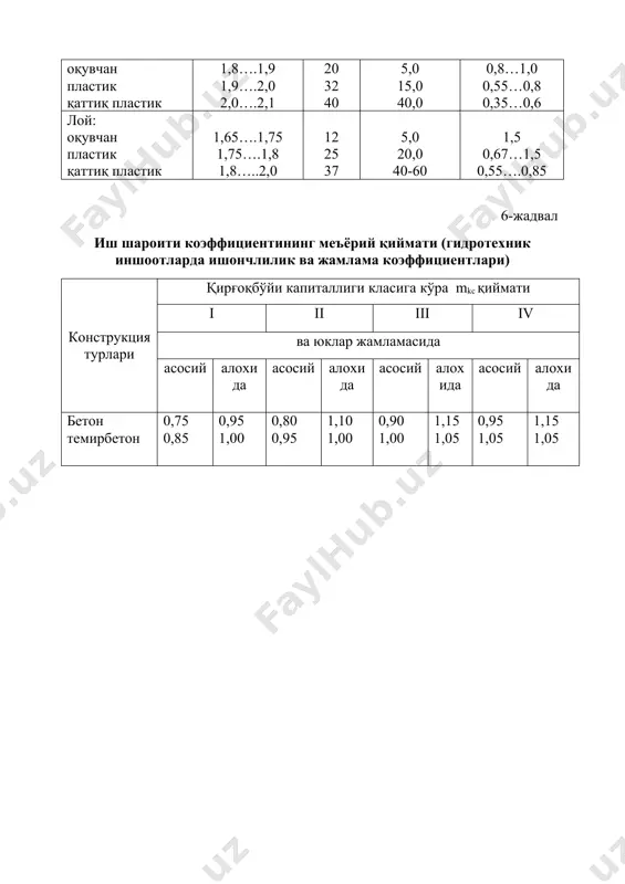 уруқ ва бироз нам) 1,2 1,0 1,2 чангисимон қумлар, сувга буккан 1,1 1,0 1,2 лойли тўлдиргичли йирик бўлакли грунтлар ва лойтупроқлар 1,2 1,0 1,1 иншоотнинг силжишга бўлган устиворлик захираси коэффициентининг меъёрий қиймати [26] 9- жадвал юк биргалиги қирғоқбўйи капиталлик синфида - i ii iii iv асосий алоҳида 1,30 1,10 1,20 1,10 1,15 1,05 1,10 1,05 иншоотнинг тўнтарилишга бўлган устиворлик захираси кэффициенти ко нинг меъёрий қиймати [26] 10-жадвл юклар биргалиги қирғоқбўйи капиталлик синфида ко i ii iii iv асосий алохида 1,4 1,1 1,3 1,1 1,2 1,1 1,2 1,1 н а м у н а ўзбекистон республикаси олий ва ўрта махсус таълим вазирлиги фарғона политехника институти. “бино ва иншоотлар қурилиши” кафедраси “шаҳар дарё қирғоқ бўйини лойиҳалаш” мавзуси бўйича “шаҳар инженерлик иншоотлари фанидан” курс лойиҳаси тушунтириш хати бажарди қурилиш факультети ____ курс ___________гуруҳ талабаси ___________________ қабул қилди: acc. а. х. ахмадалиев фарғона 2020 йил мундарижа 1. кириш 2. дастлабки маълумотлар 3. шаҳар дарё …
