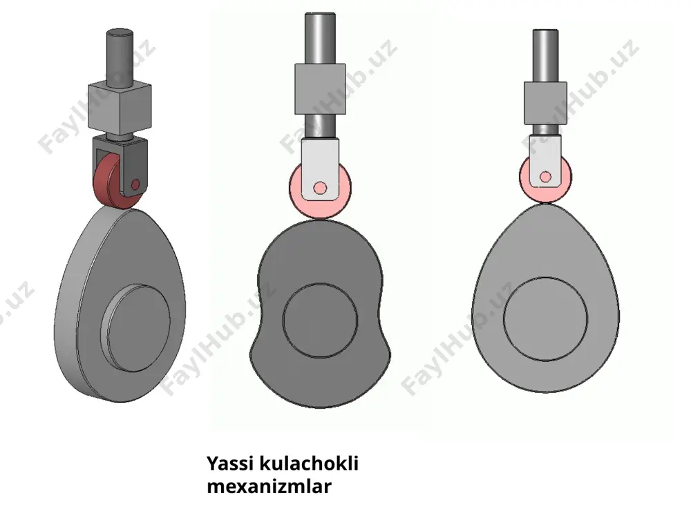 turgan kulachokning sirti kulachokning ish profili (haqiqiy profili) deyiladi. rolik o’rtasidan o’tadigan kulachoknining sirti kulachokning nazariy profili deyiladi. 3. kulachokli mexanizmlarning asosiy parametrlari. kulachokning minimal radiusi rmin - aylanish o’qidan kulachok profilining eng yaqin nuqtasigacha masofa. kulachokning maksimal radiusi rmax - aylanish o’qidan kulachok profilining eng uzoq nuqtasigacha masofa. turtkichni ko’tarilishi (h) - kulachokning maksimal va minimal radiuslari ayirmasi. h = rmax –rmin ekstsentrisitet (e) – kulachok aylanish o’qi bilan turtkich yo’naltiruvchi orasidago masofa 2. kulachokli mexanizmlarning asosiy parametrlari. ish jarayonida turtkich quyidagi harakatlarni amalga oshiradi: turtkich yuqoriga qarab ko’tariladi- uzoqlashish fazasi – (0 - 1 yuza) ψuz - uzoqlashish burchagi 2) turtkich yuqori holatda turadi – yuqori holatda turish fazasi (1 - 2 yuza) ψtur – yuqori holatda turish fazasi burchagi; 3) turtkich pastga qarab tushadi- yaqinlashish fazasi – (2 - 3 yuza) ψyaq - yaqinlashish burchagi; 4) turtkich pastki holatda turadi – pastki holatda turish fazasi – (3 …