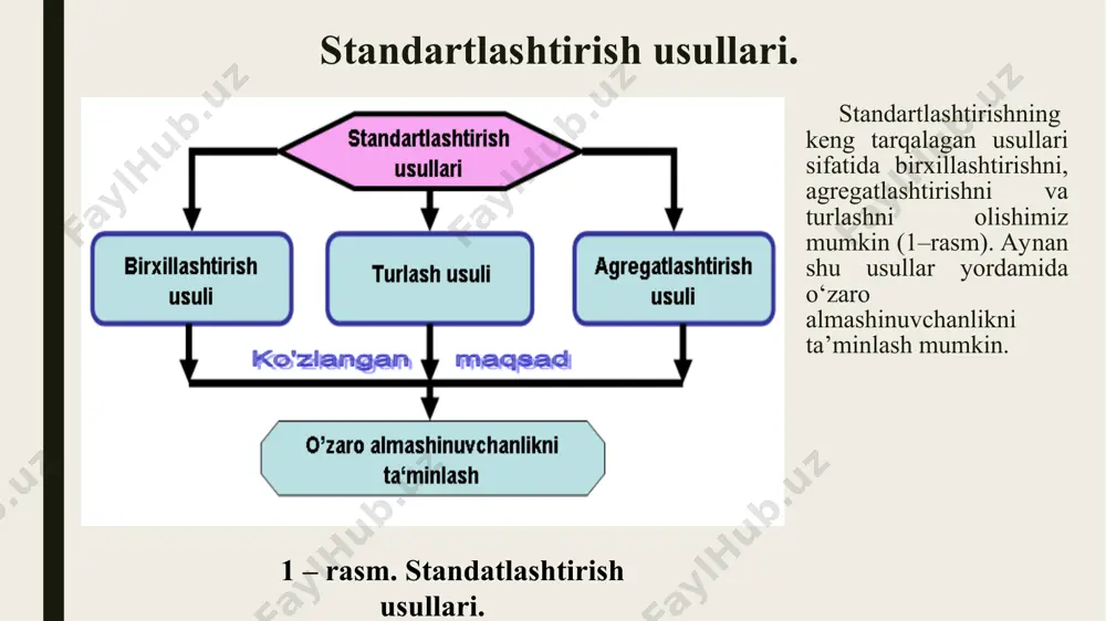 usuli. standartlashtirishning turlash usuli – funksional vazifalari bo‘yicha bir – biriga yaqin bo‘lgan turli ob‘yektlarni yaratishda asosiy (baza) sifatida qabul qilingan majmua uchun ob’yekt turlarini belgilashga qaratilgan usul hisoblanadi. turlashni ba’zan «bazaviy konstruktsiyalash» deb ham ataladi. chunki turlash jarayonida optimal xossalari bo‘yicha olingan majmuaga xos bo‘lgan ob’yekt tanlanadi, aniq bir ob’yekt – buyum yoki texnologik jarayon qabul qilinganda esa, tanlangan ob’yekt faqat qisman o‘zgarishi mumkin. shunday qilib, turlash kam sonli ob’yektlarga ko‘p sonli funktsiyalarni tadbiq etish hisoblanib, bunda berilgan majmuadagi alohida tur ob’yektlarining saqlanishini ta’minlaydi. turlashning samaradorligi yangi buyum ishlab chiqarilayotganda oldin tekshirilgan, sinashda bo‘lgan yechimlarni qo‘llash, ishlab chiqarishni tayyorlashni tezlatish va tan narxini pasaytirish, alohida tur ob’yektlarini ishlatish sharoitlarini yengillatish va ularni modifikatsiyalash asosida amalga oshiriladi. agregatlashtirish usuli. agregatlashtirish – geometrik va funktsional o‘zaro almashinuvchanlik asosidagi turli buyumlarni yaratishda ko‘p marta ishlatuvchi, alohida, standart, birxillashgan bo‘laklardan iborat mashinalarni, asboblarni va jihozlarni yaratish va ishlatish usuli hisoblanadi. agregatlashtirish mashina va …