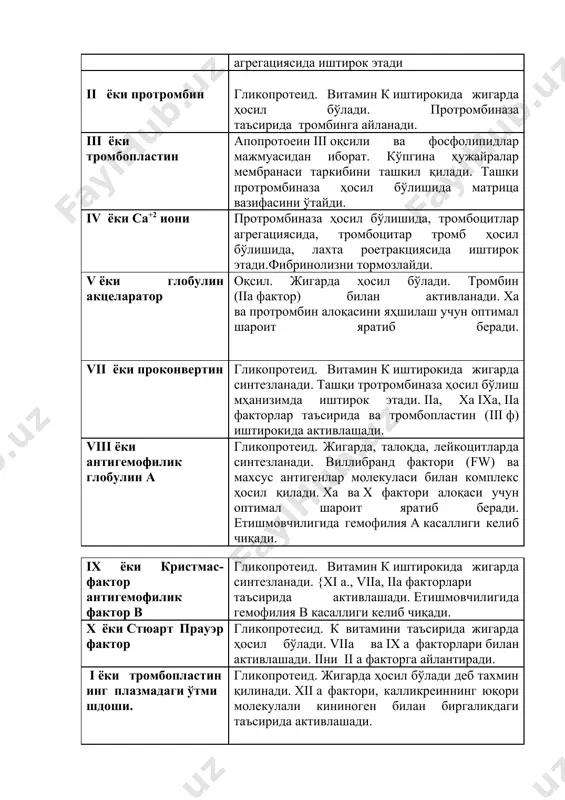 витамин к иштирокида жигарда ҳосил бўлади. протромбиназа таъсирида тромбинга айланади. iii ёки тромбопластин апопротоеин iii оқсили ва фосфолипидлар мажмуасидан иборат. кўпгина ҳужайралар мембранаси таркибини ташкил қилади. ташки протромбиназа ҳосил бўлишида матрица вазифасини ўтайди. iv ёки са+2 иони протромбиназа ҳосил бўлишида, тромбоцитлар агрегациясида, тромбоцитар тромб ҳосил бўлишида, лахта роетракциясида иштирок этади.фибринолизни тормозлайди. v ёки глобулин акцеларатор оқсил. жигарда ҳосил бўлади. тромбин (iiа фактор) билан активланади. ха ва протромбин алоқасини яҳшилаш учун оптимал шароит яратиб беради. vii ёки проконвертин гликопротеид. витамин к иштирокида жигарда синтезланади. ташқи тротромбиназа ҳосил бўлиш мҳанизимда иштирок этади. iiа, ха iха, iiа факторлар таъсирида ва тромбопластин (iii ф) иштирокида активлашади. viii ёки антигемофилик глобулин а гликопротеид. жигарда, талоқда, лейкоцитларда синтезланади. виллибранд фактори (fw) ва махсус антигенлар молекуласи билан комплекс ҳосил қилади. ха ва х фактори алоқаси учун оптимал шароит яратиб беради. етишмовчилигида гемофилия а касаллиги келиб чиқади. iх ёки кристмас-фактор антигемофилик фактор в гликопротеид. витамин к иштирокида жигарда …