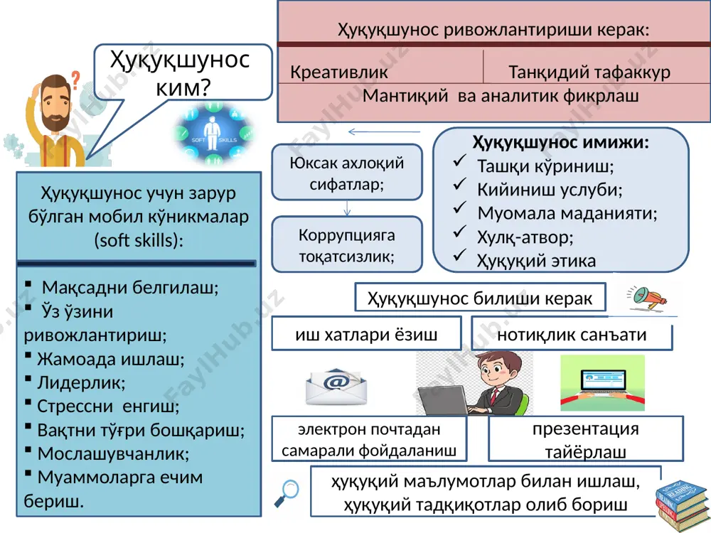 л этиш усуллари жамоа ишининг афзалликлари жамоанинг ишчи гуруҳдан фарқи ҳуқуқшунослар жамоаси ишини тўғри ташкил этиш усул ва талаблари ҳақиқий лидер қандай бўлиши керак? юристлар жамоаси ҳамда жамиятда ижобий шахсий имижни шакллантириш йўл-йўриқлари мезонлар ҳуқуқшунос қандай бўлиши керак? талаб имижнинг таркибий қисмлари: ташқи кўриниш; кийиниш услуби; муомала маданияти; хулқ-атвор; этикет қоидалари. шахс ривожланиши механизмлари шахснинг ривожланиш даражаси юрист имижининг мотивацион хусусиятлари. ўзини ўзи ривожлантиришда тўсиқларни бартараф этиш усуллари. ҳуқуқий этика ва профессионал жавобгарлик ҳуқуқий этика тушунчаси. уни ташкил этувчи хусусиятлар. ҳуқуқшунос фаолиятида ахлоқий сифатларнинг роли. манфаатлар тўқнашуви ва унга йўл қўйиб бўлмаслик. касбга садоқат масъулият профессионал жавобгарлик ҳалоллик вакцинаси адолат адвокат, тергов ва прокуратура органлари ходимлари ҳамда судьянинг касб ахлоқи касб ахлоқи тушунчаси. умумий ва хусусий жиҳатлар адвокат риоя этадиган ахлоқий қоидалар тергов ва прокуратура ходимлари фаолиятининг ахлоқий талаблари судьялик касбида холислик, адолатпарварлик, ҳалоллик принциплари ҳамкорлар ва мижозларда яхши таассурот ҳосил қилиш усул ва талаблари иш берувчилар қадрлайдиган кўникмалар. коммуникатив …